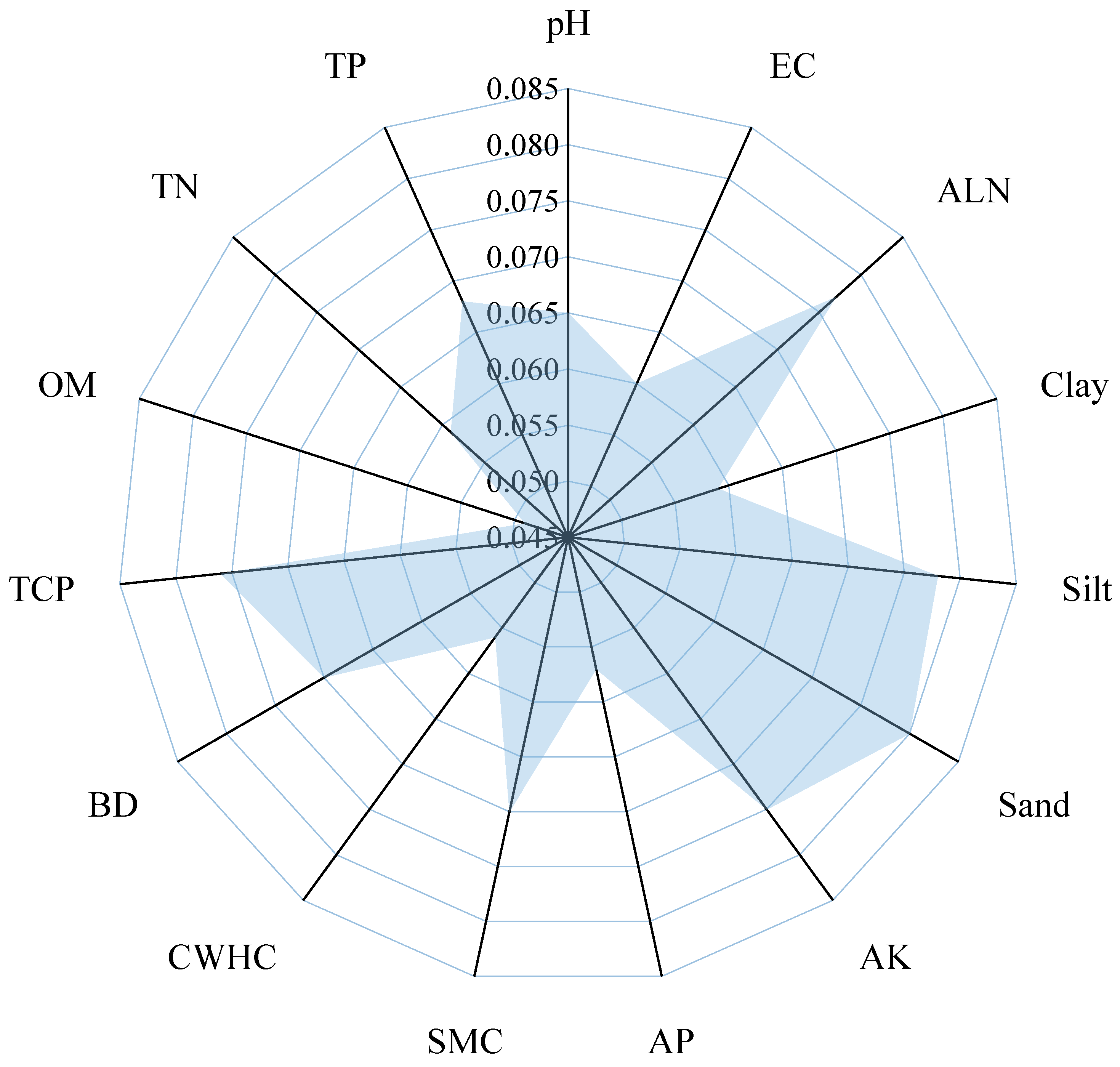 Forests 14 01425 g002 Forests 14 01425 g002