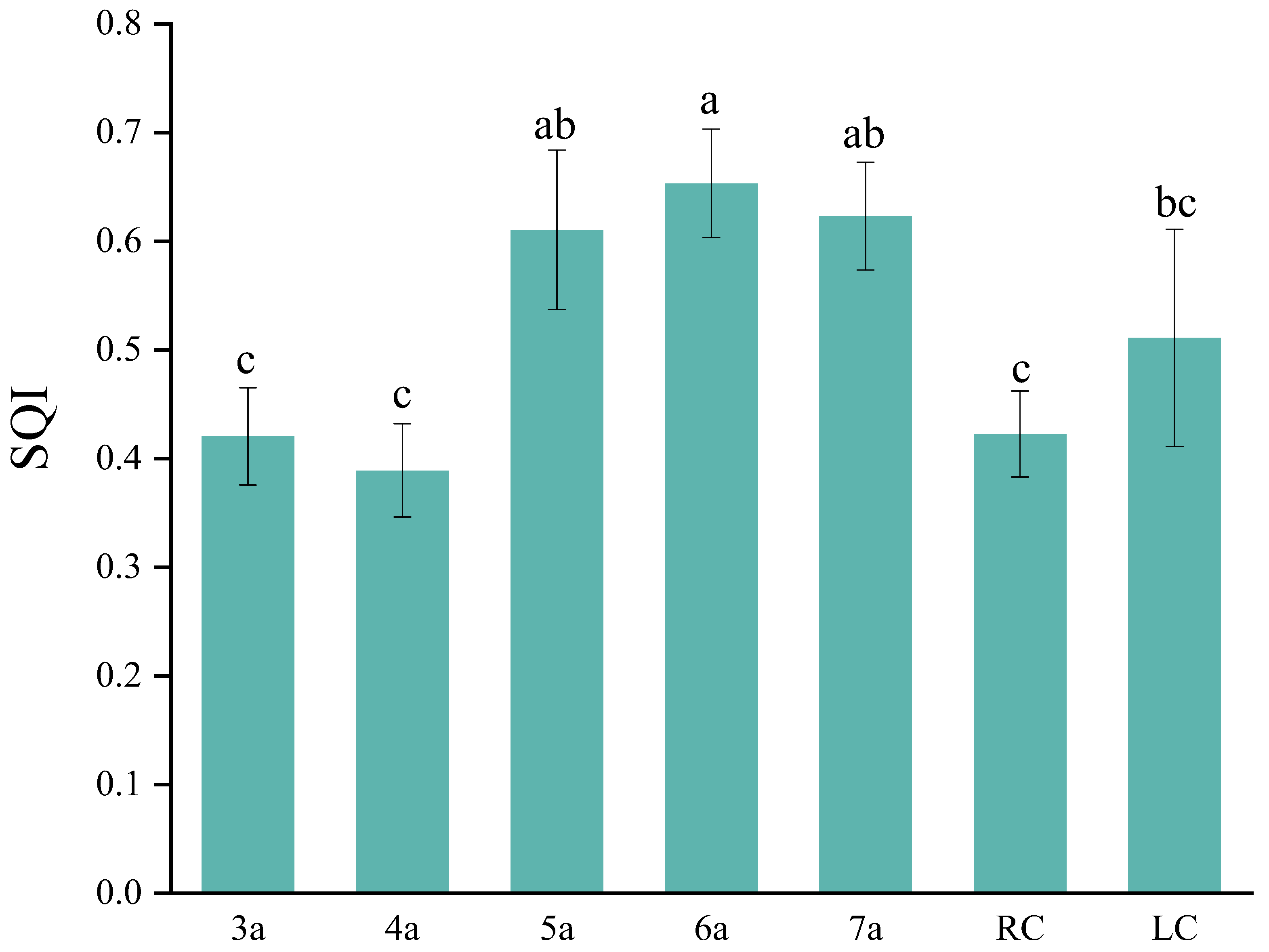 Forests 14 01425 g003 Forests 14 01425 g003