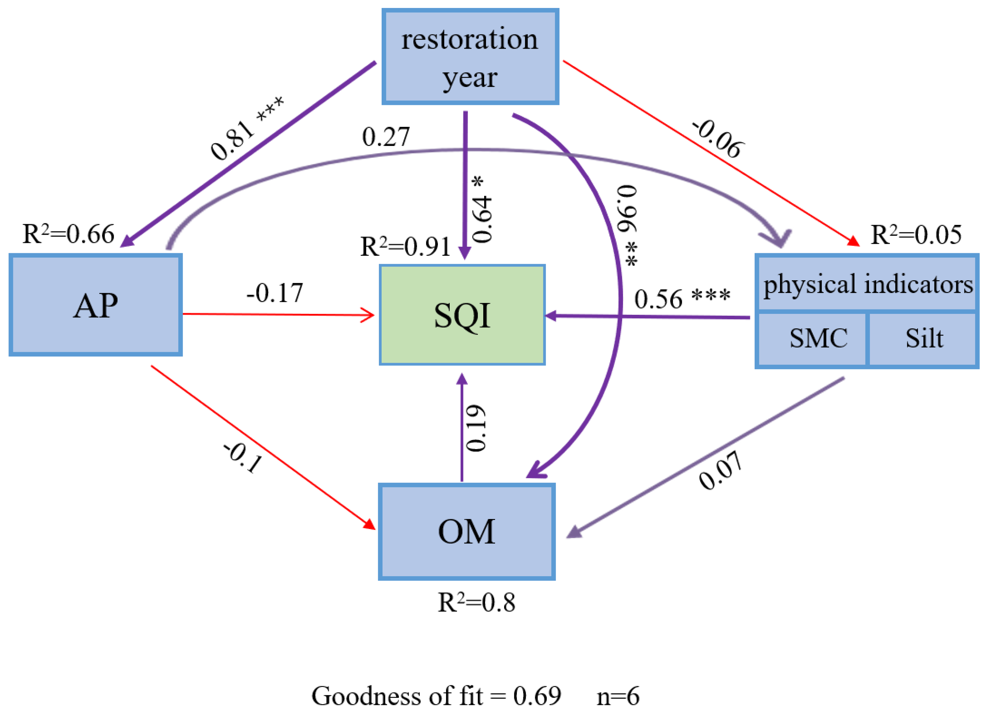 Forests 14 01425 g004 Forests 14 01425 g004