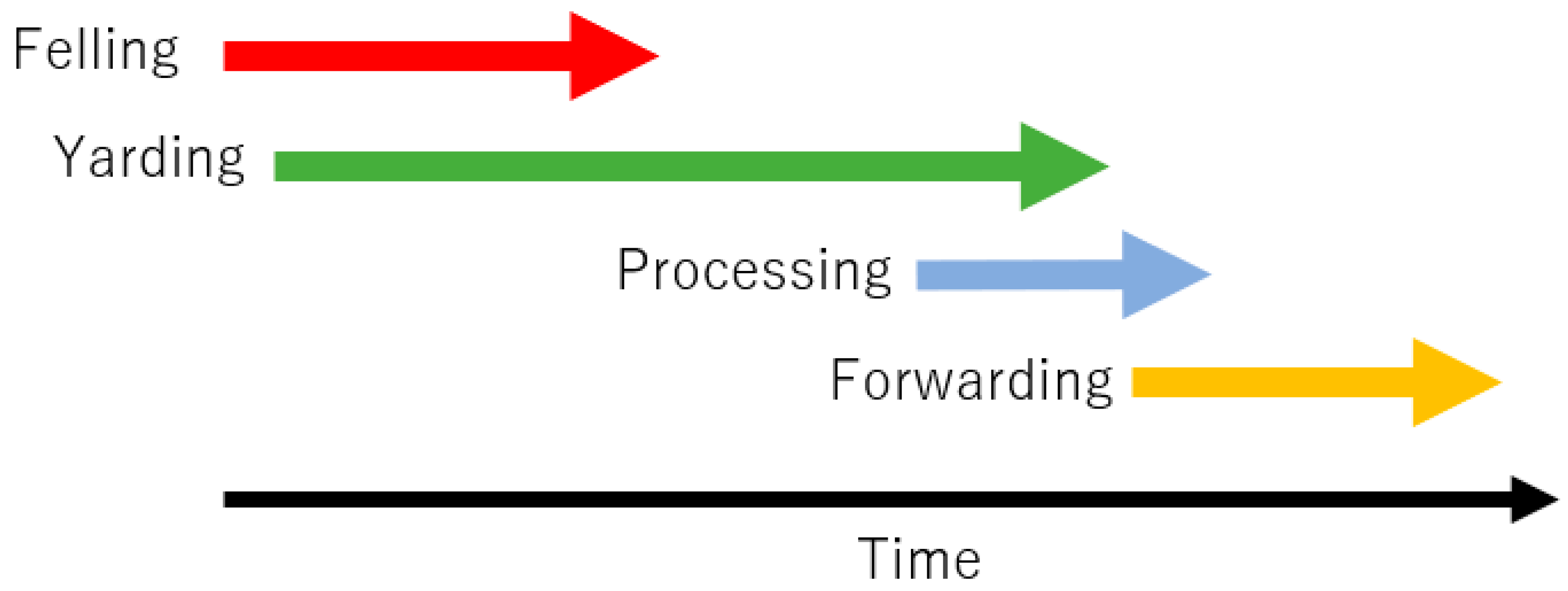 Forests 14 01430 g009 Forests 14 01430 g009