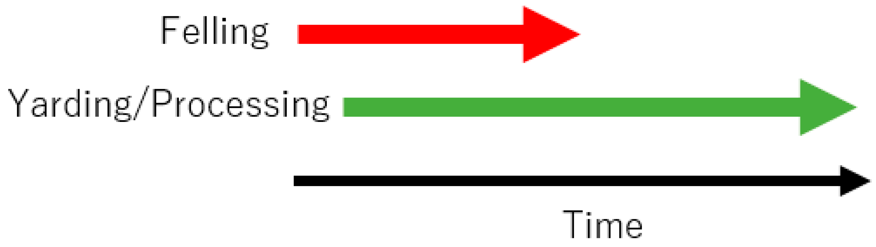Forests 14 01430 g011 Forests 14 01430 g011