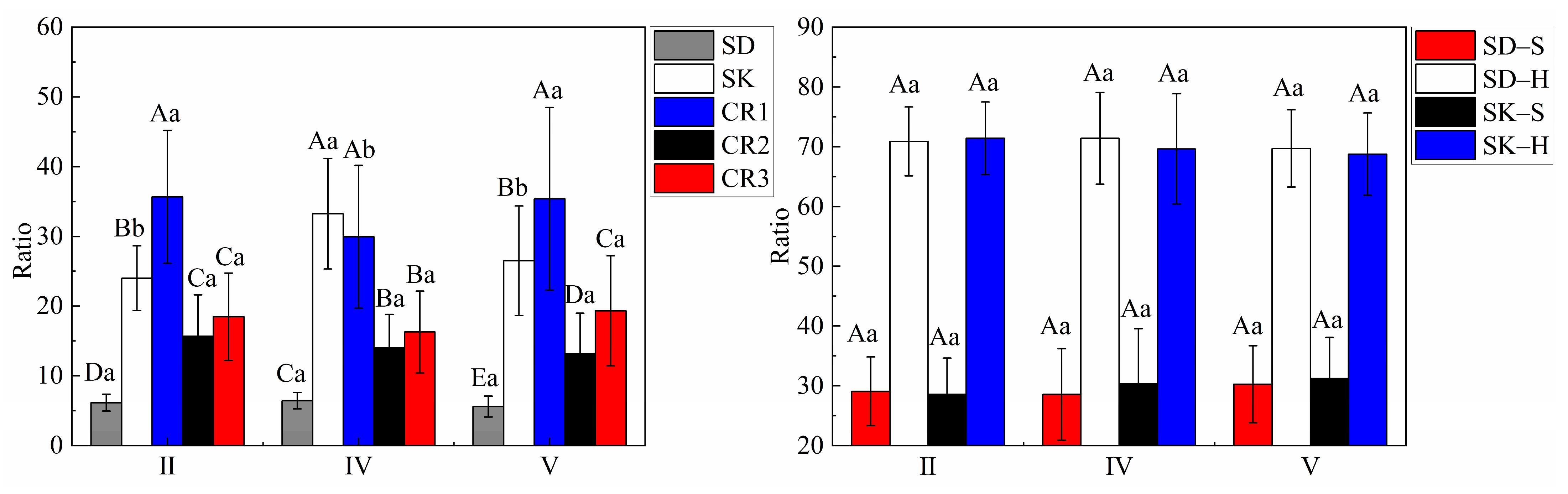 Forests 14 01431 g003