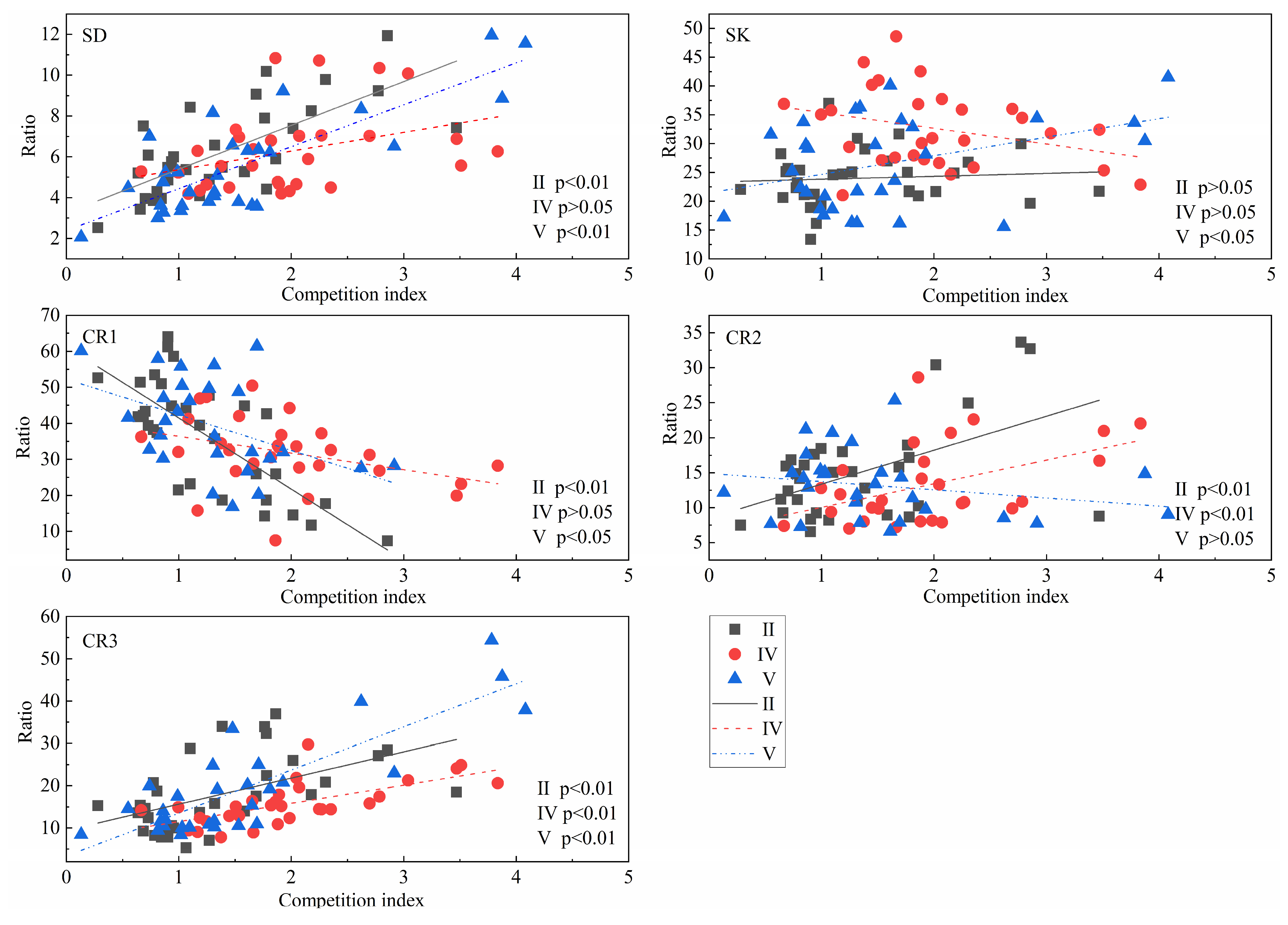 Forests 14 01431 g004