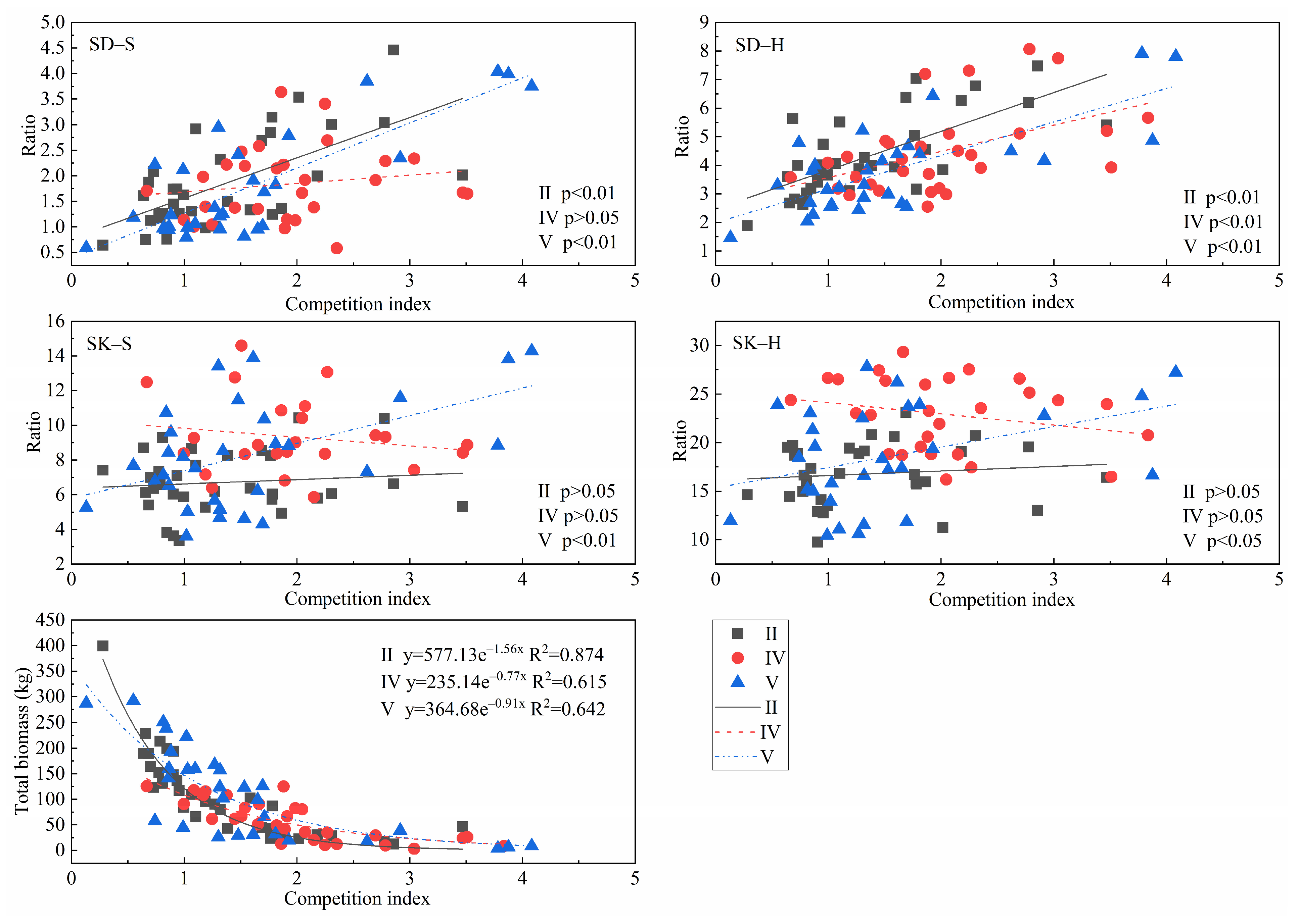 Forests 14 01431 g005