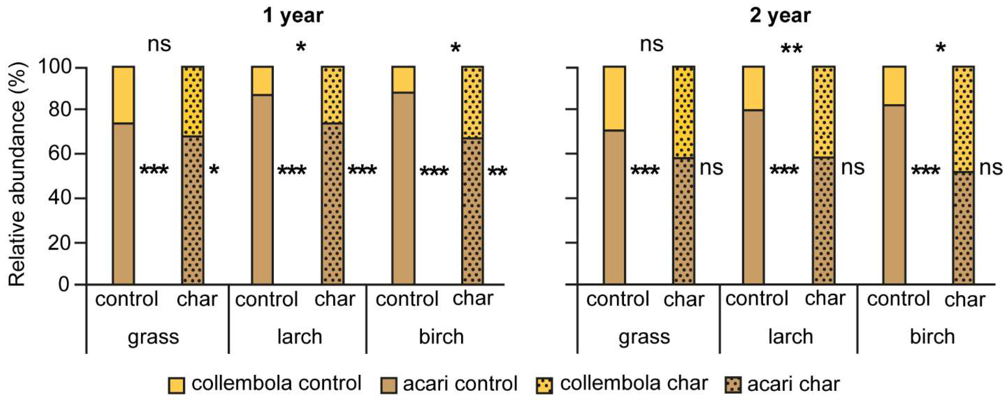 Forests 14 01432 g004