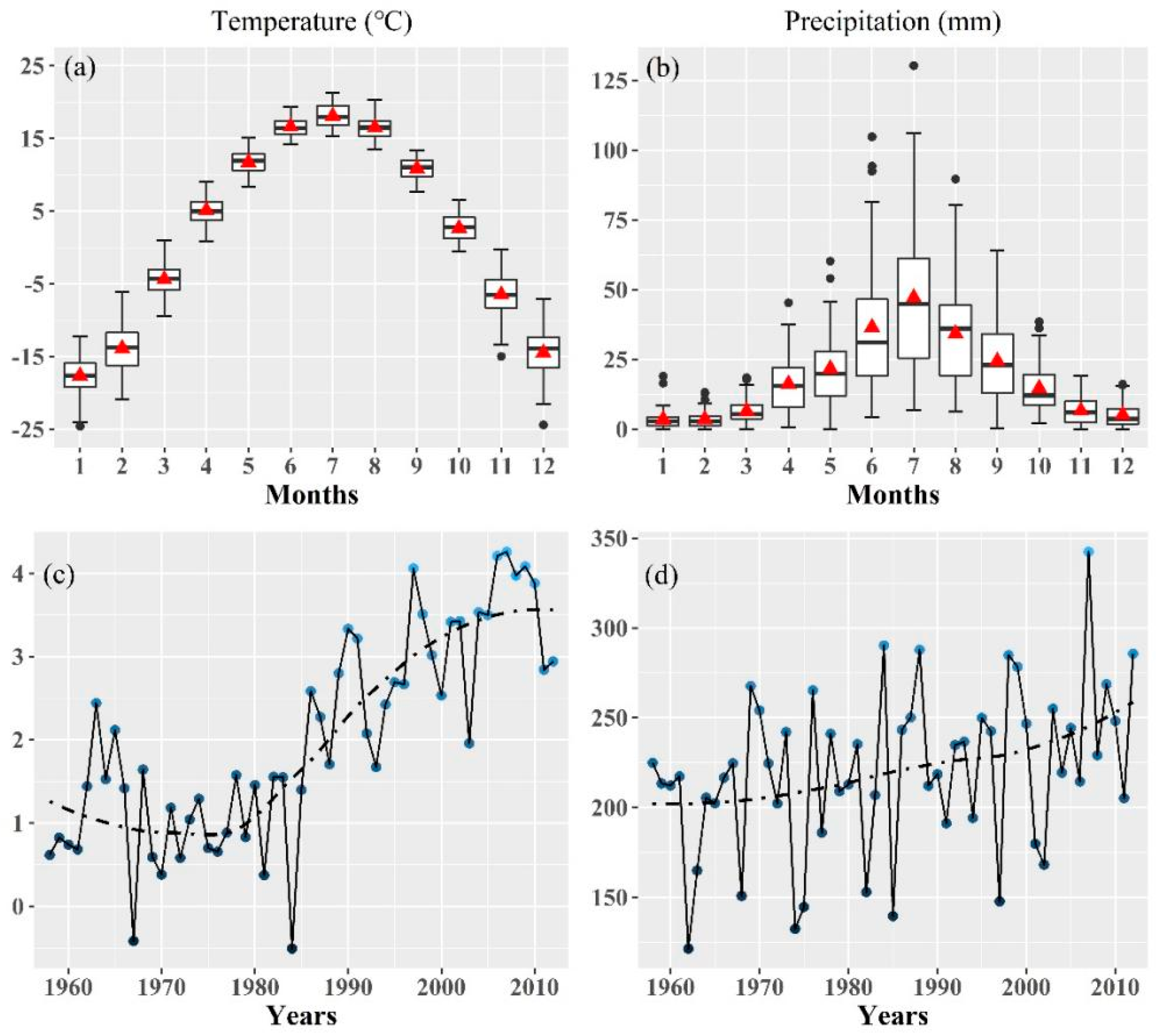 Forests 14 01434 g002
