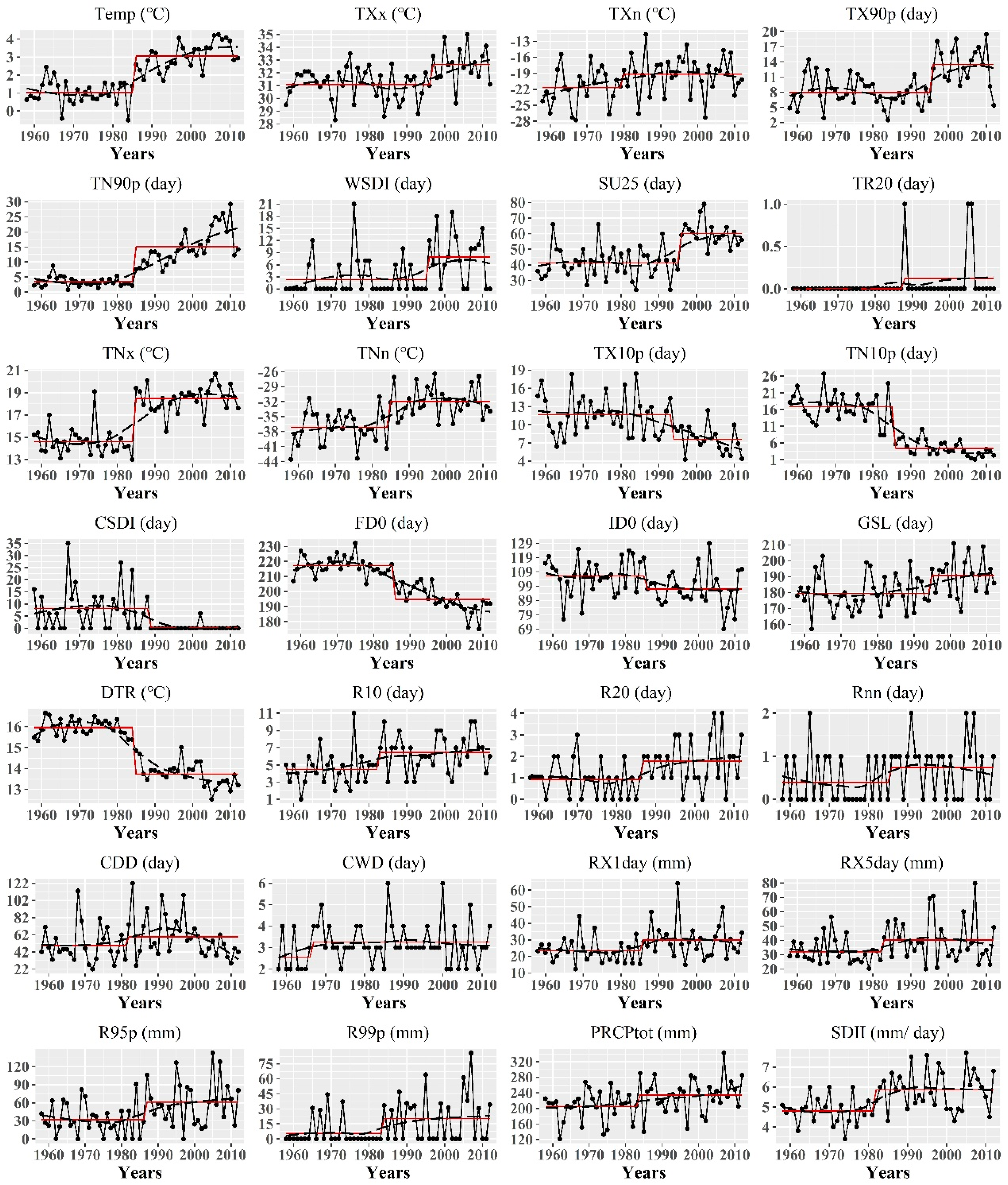 Forests 14 01434 g003