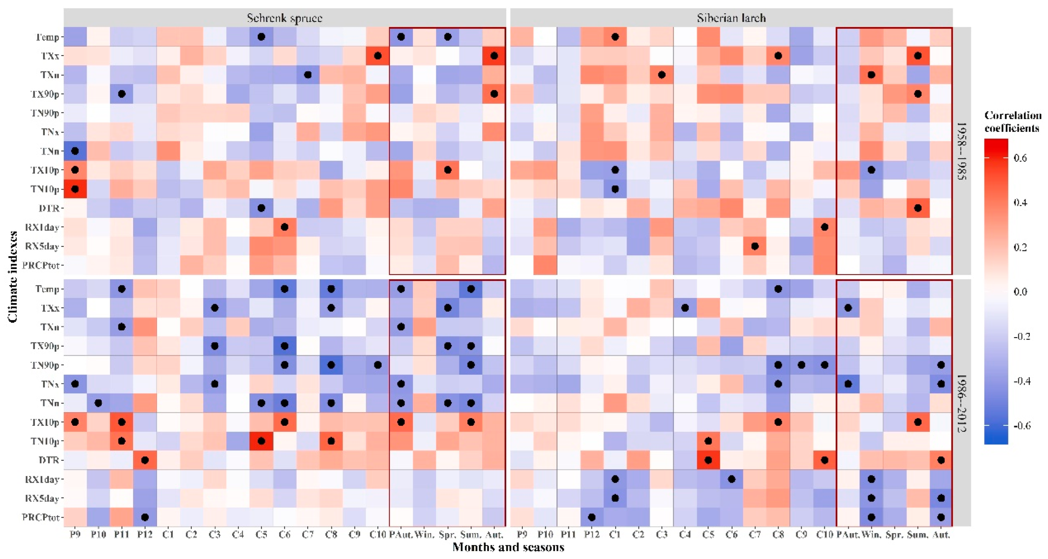 Forests 14 01434 g005