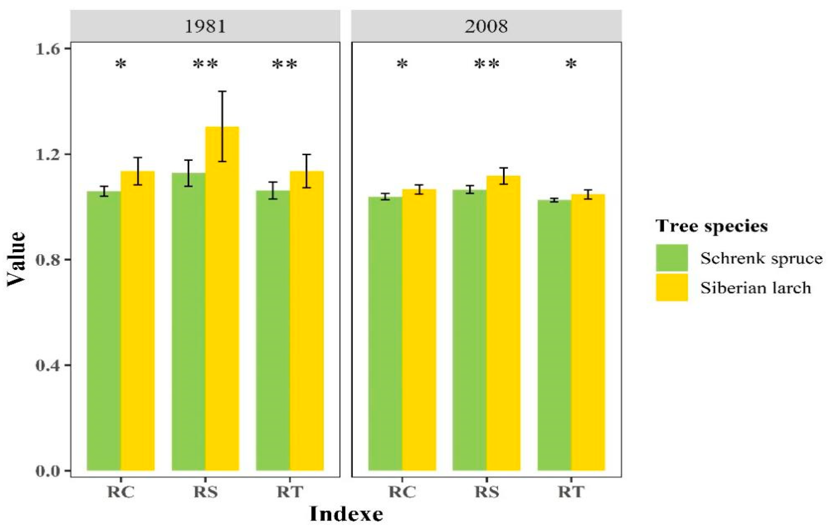 Forests 14 01434 g007
