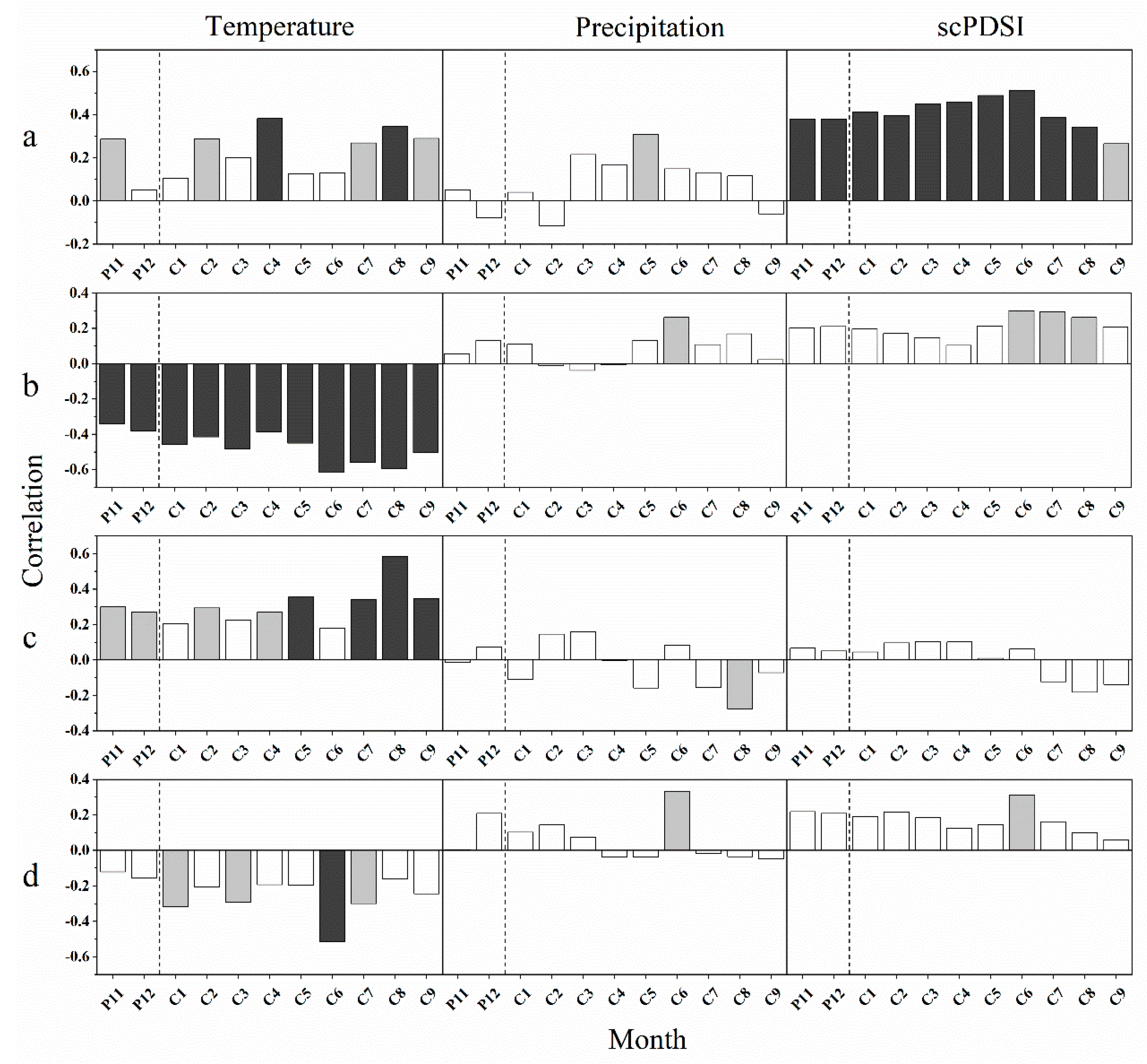 Forests 14 01441 g005 Forests 14 01441 g005
