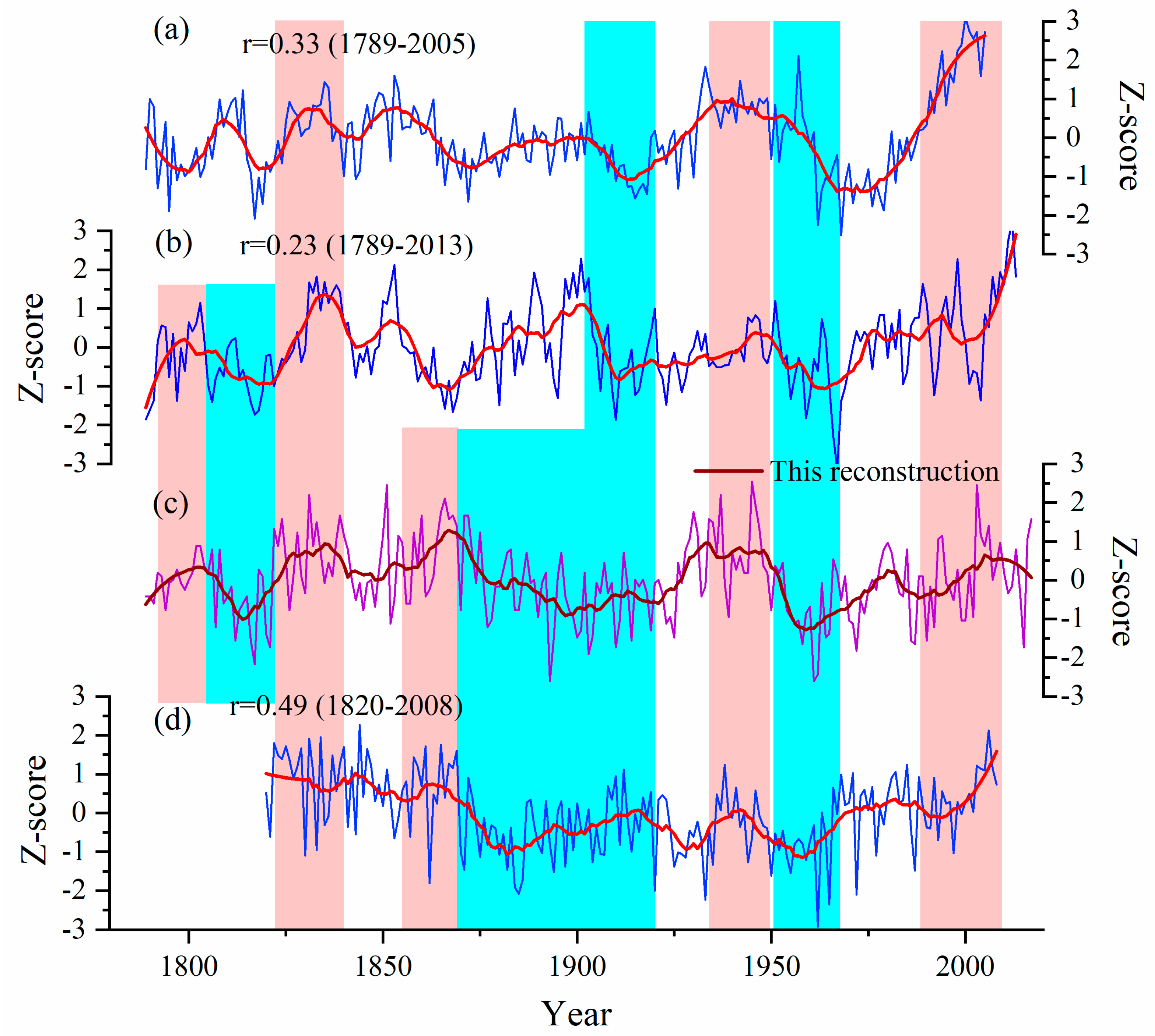 Forests 14 01441 g009 Forests 14 01441 g009