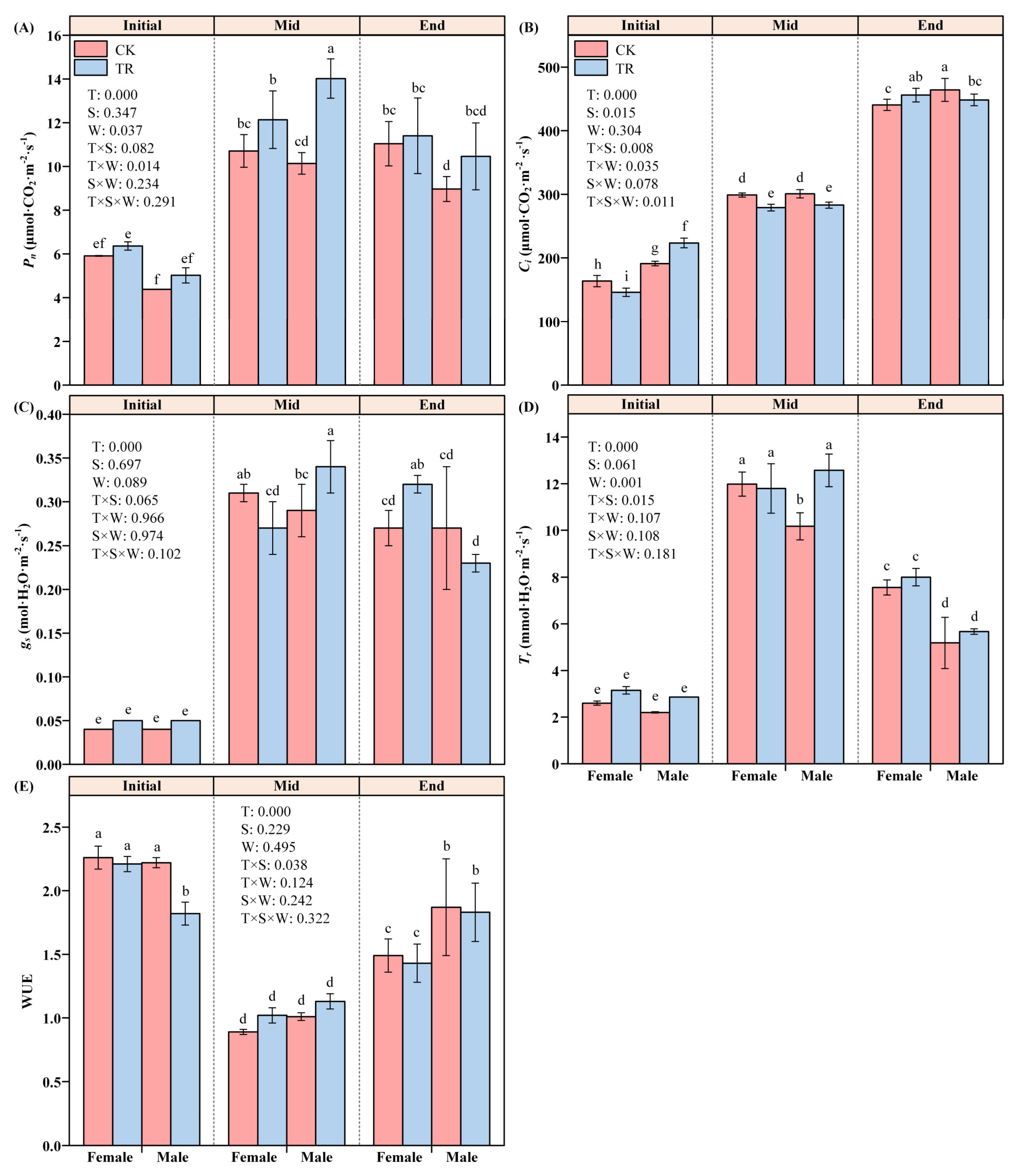 Forests 14 01444 g002