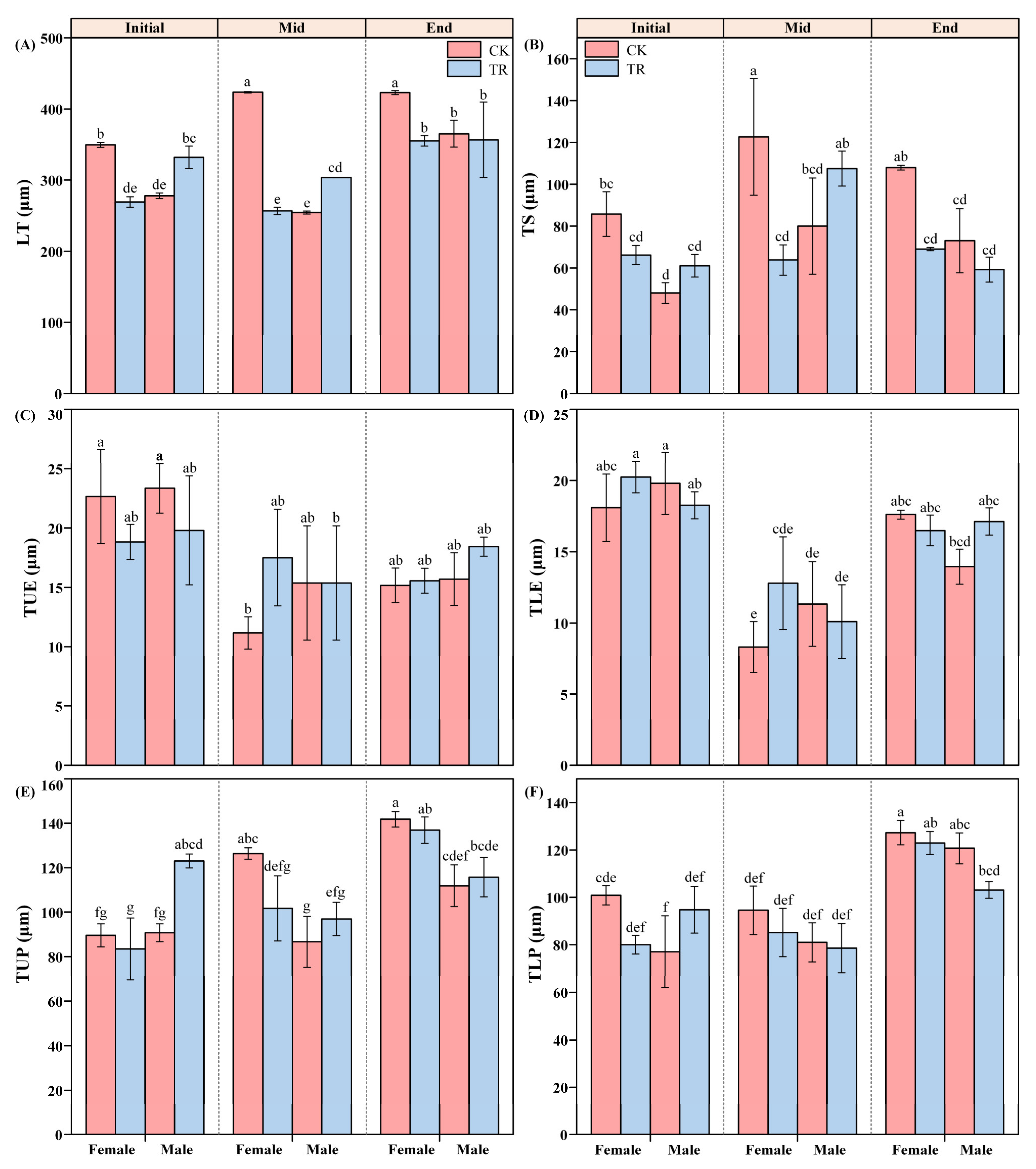 Forests 14 01444 g004