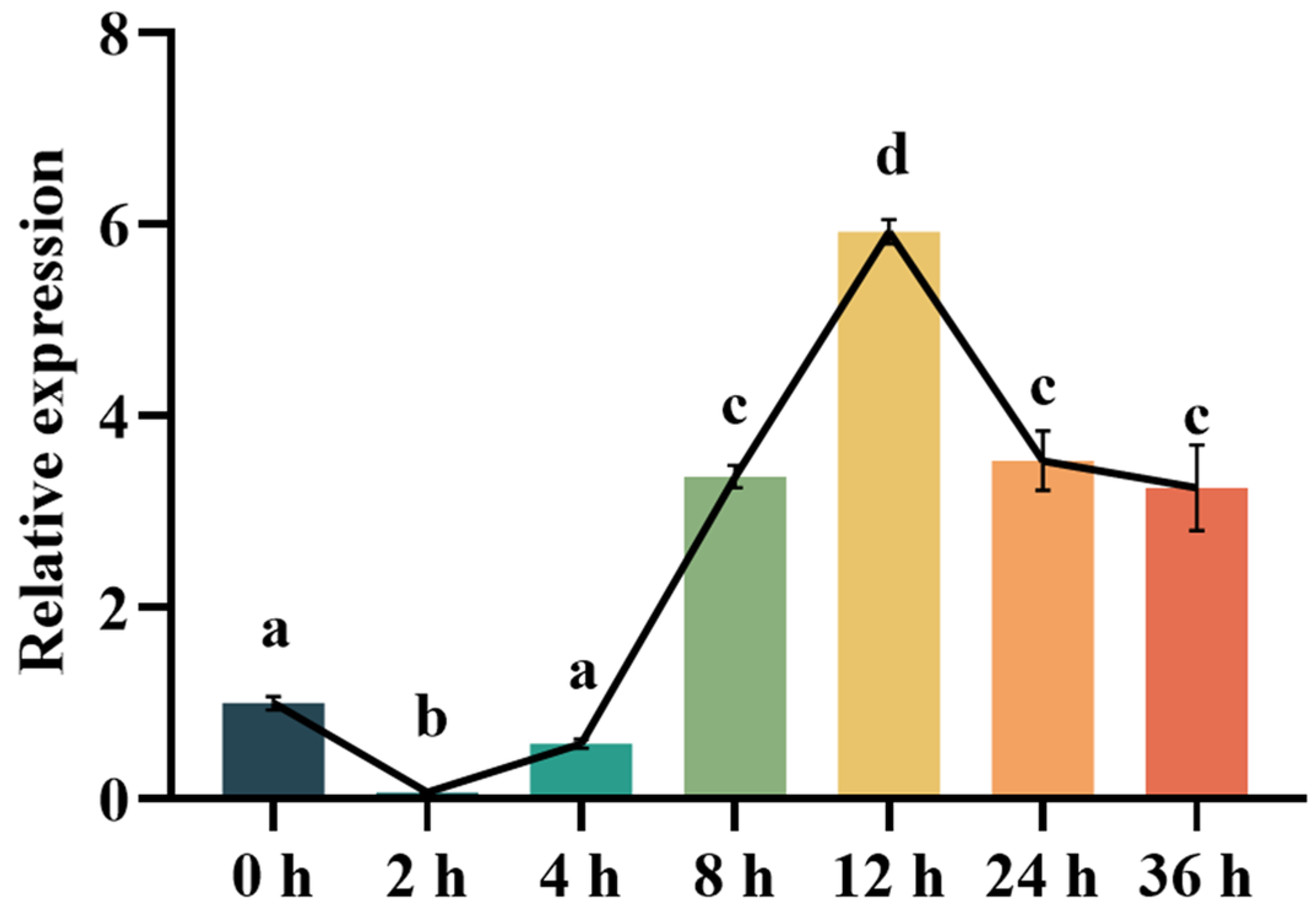Forests 14 01445 g003