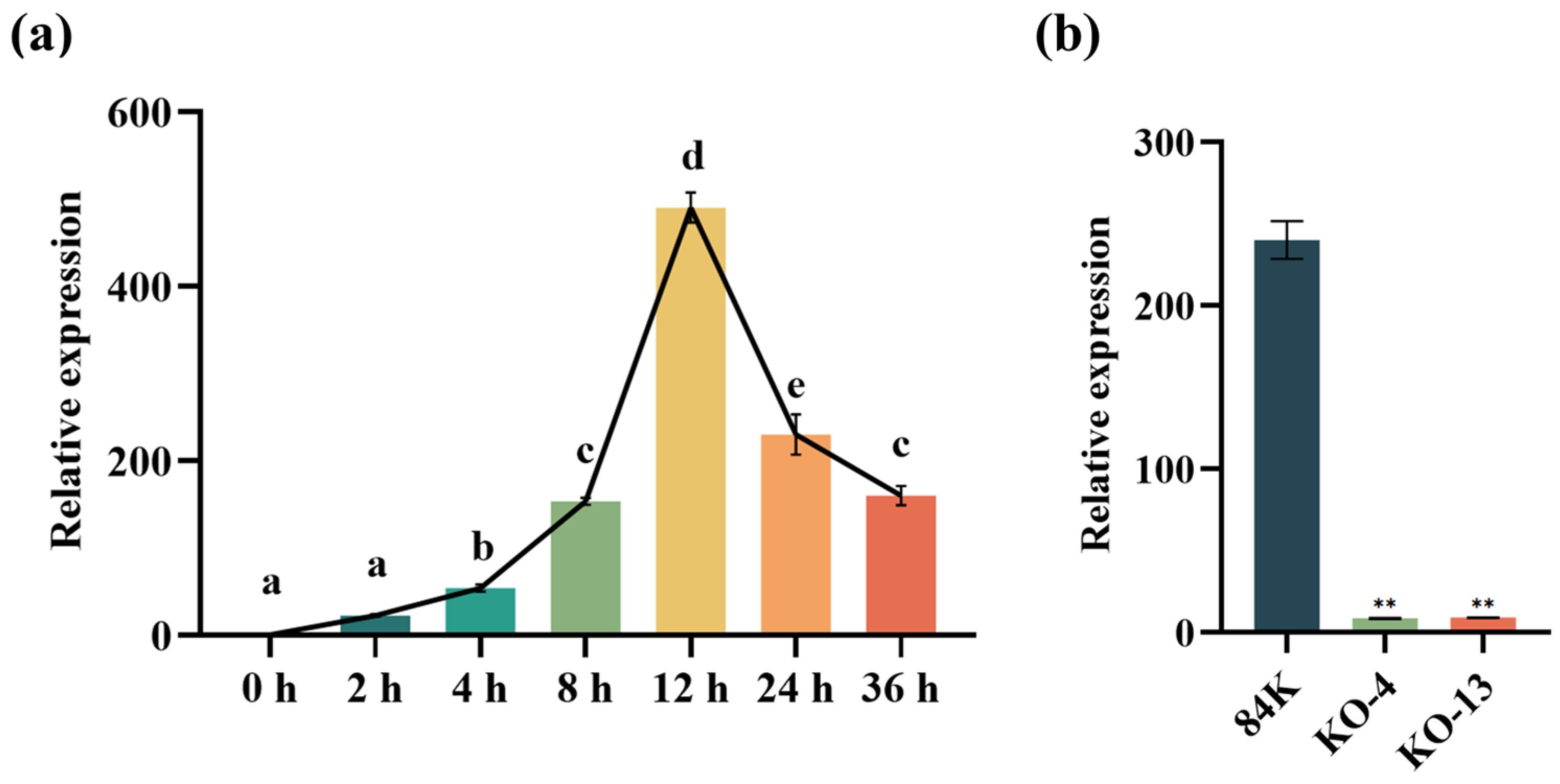 Forests 14 01445 g004
