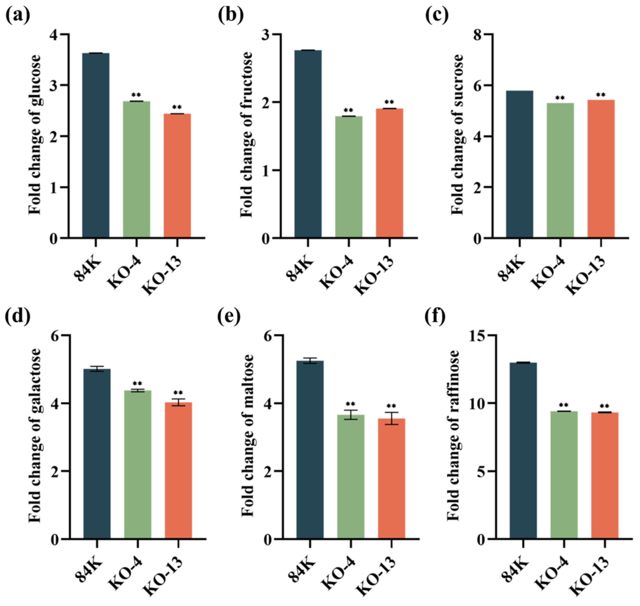 Forests 14 01445 g008