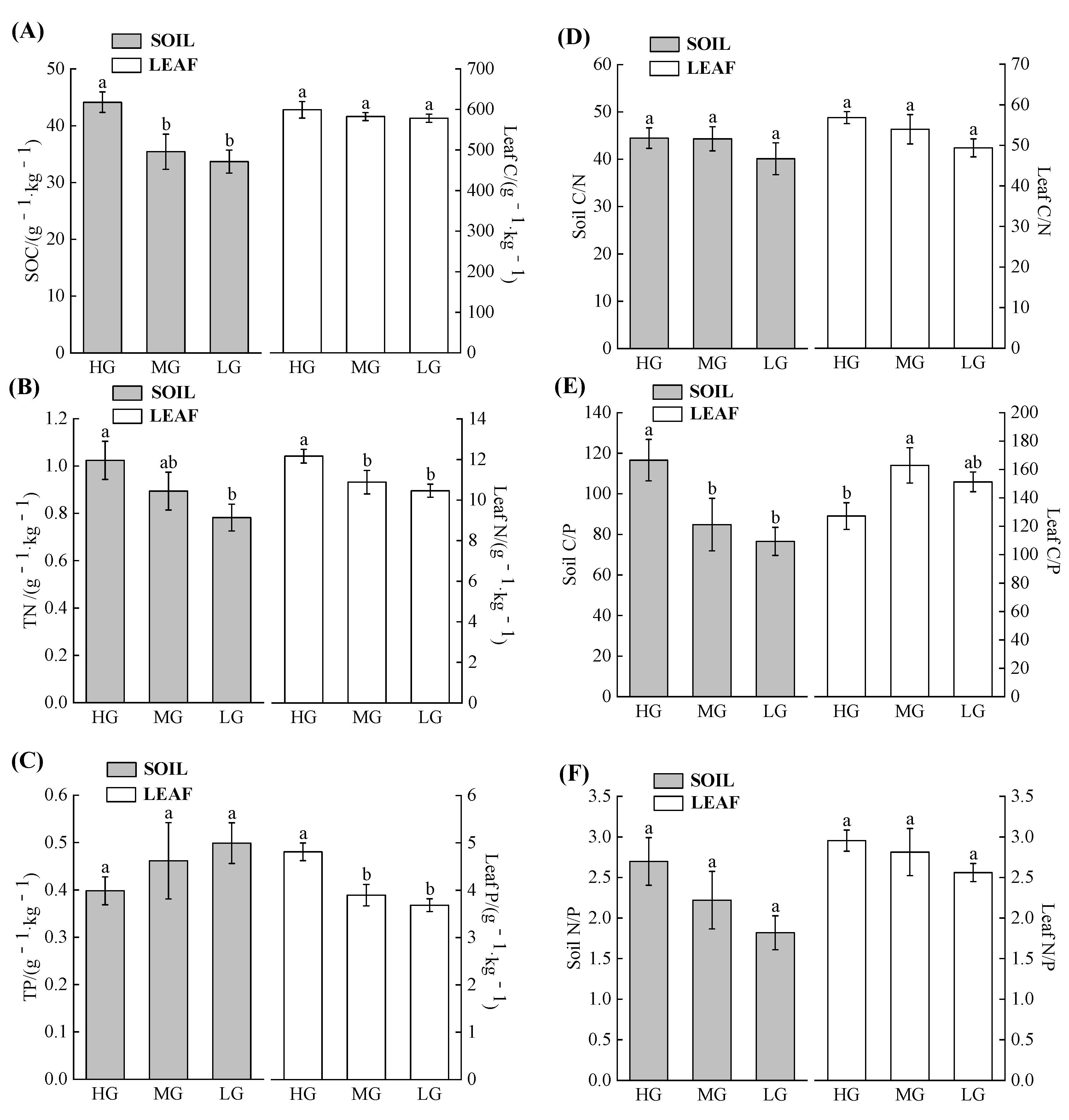Forests 14 01447 g001
