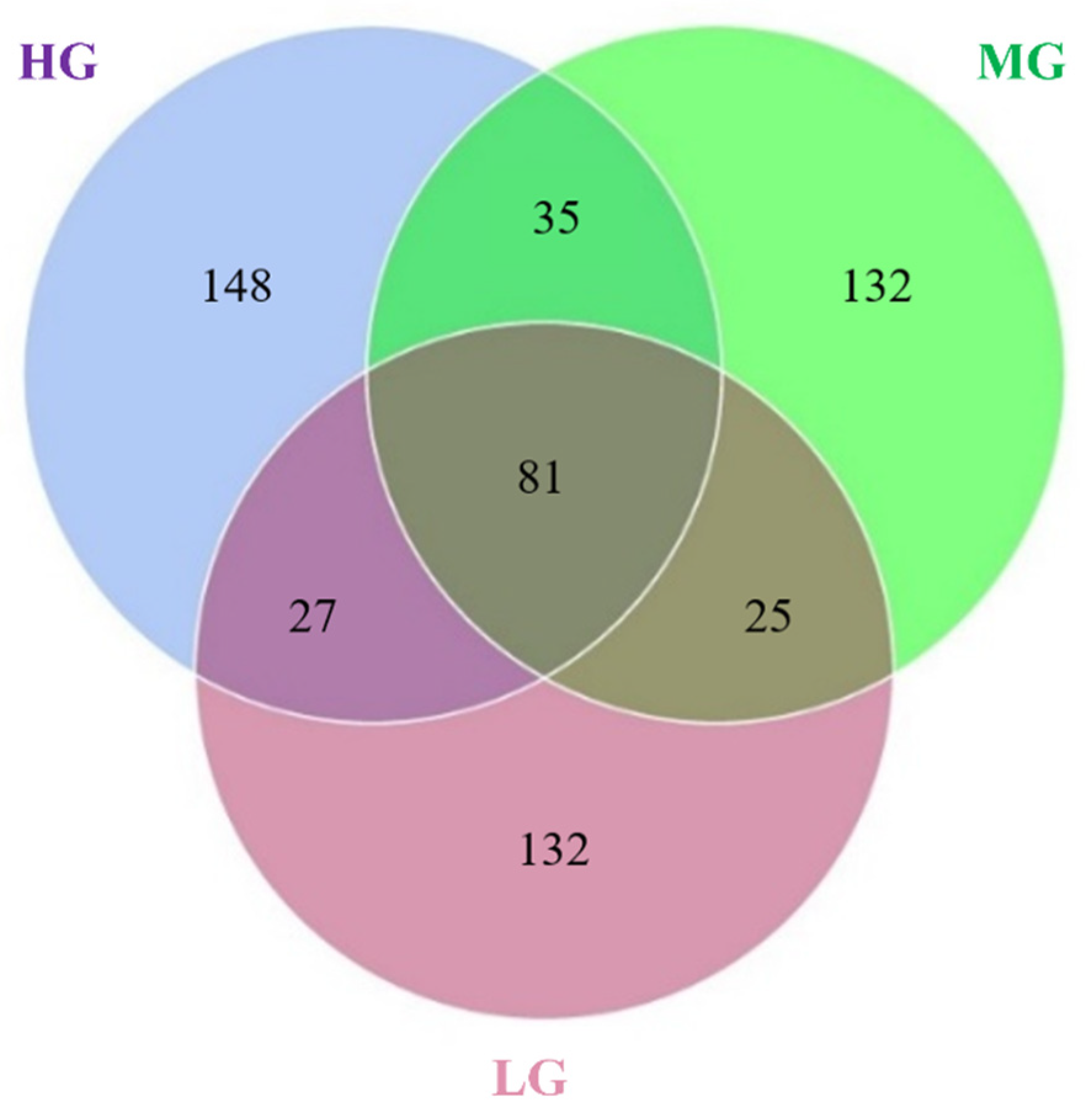 Forests 14 01447 g003