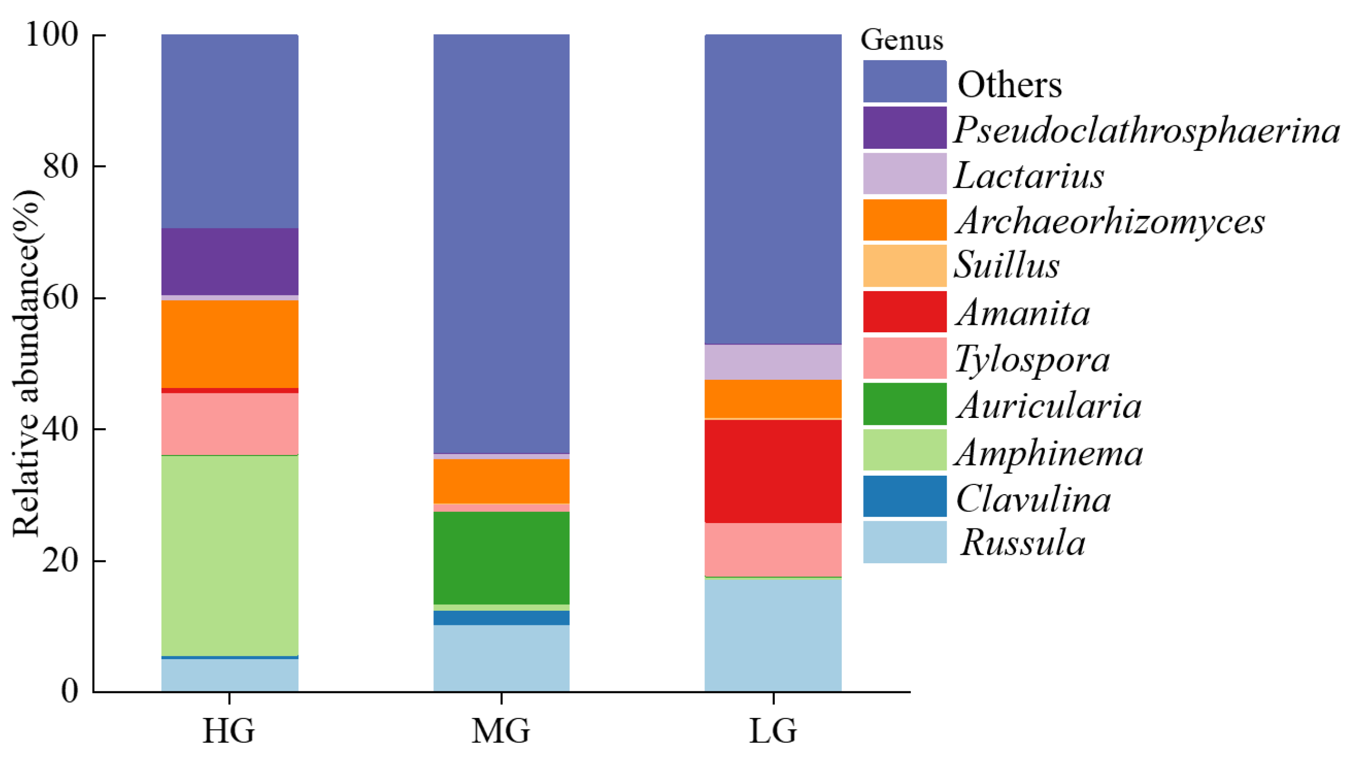 Forests 14 01447 g004
