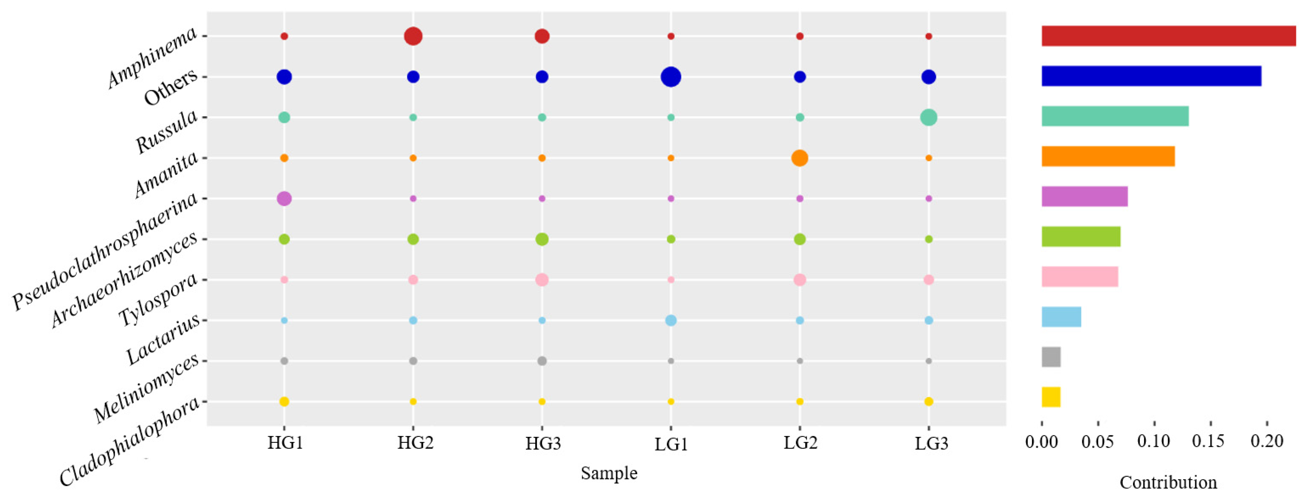 Forests 14 01447 g006