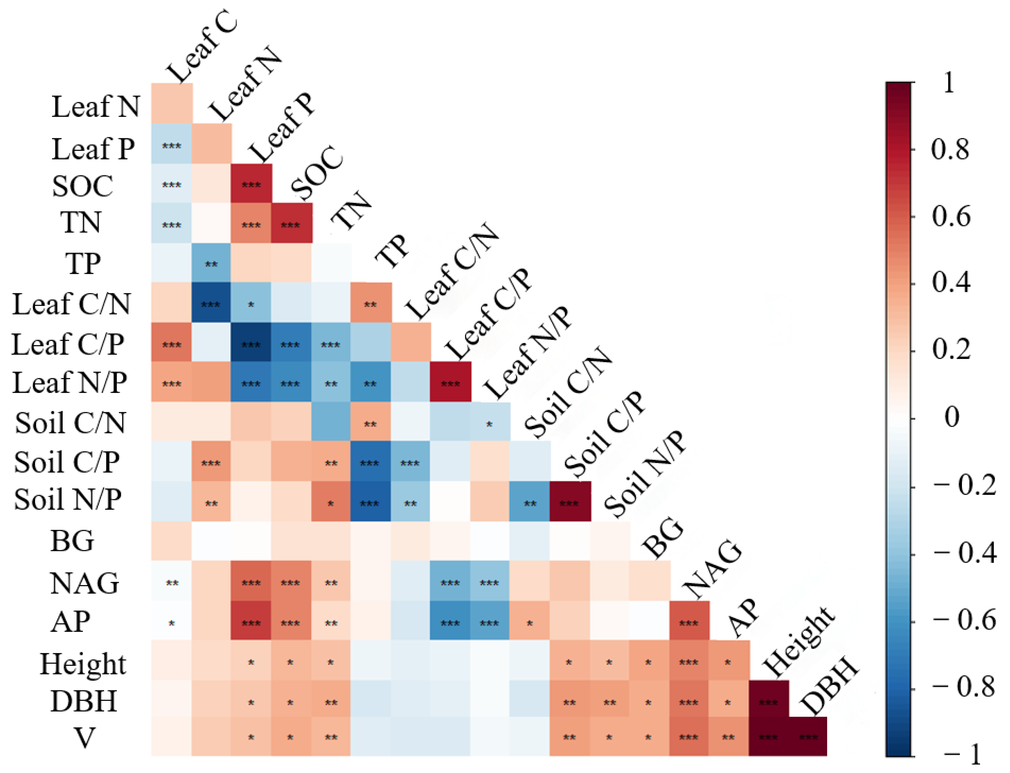 Forests 14 01447 g007