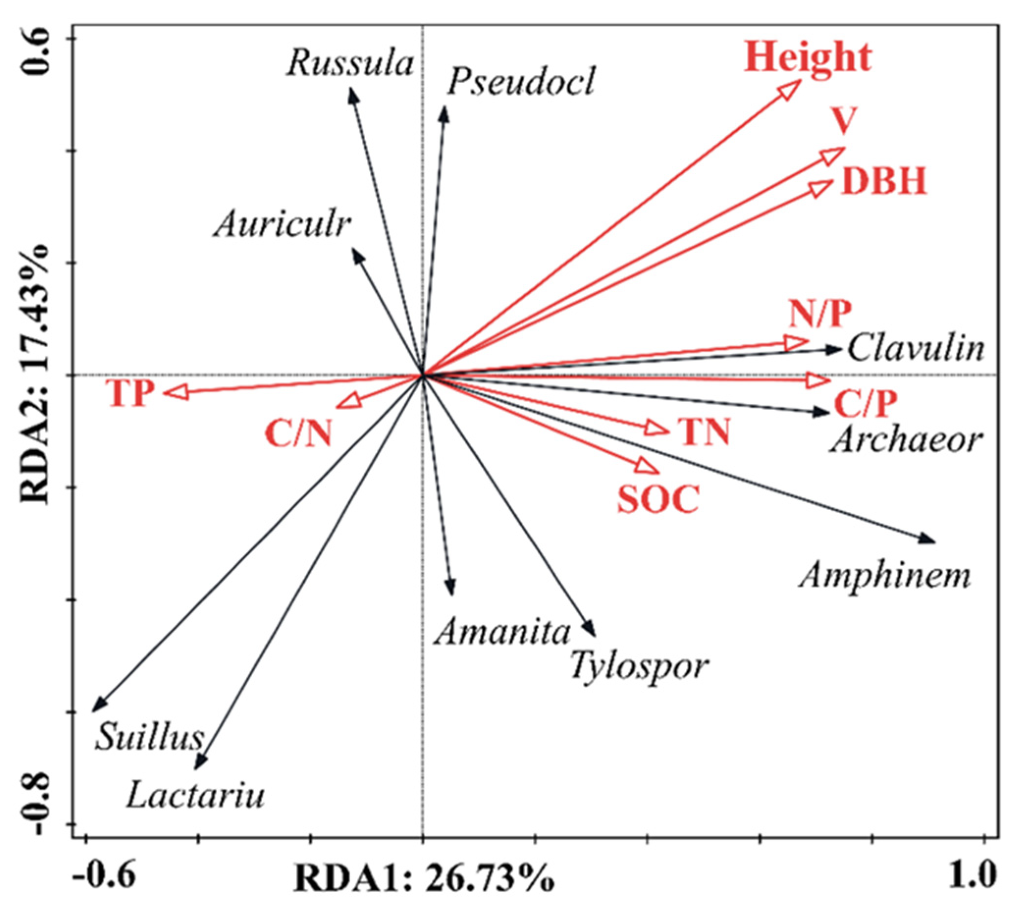 Forests 14 01447 g008