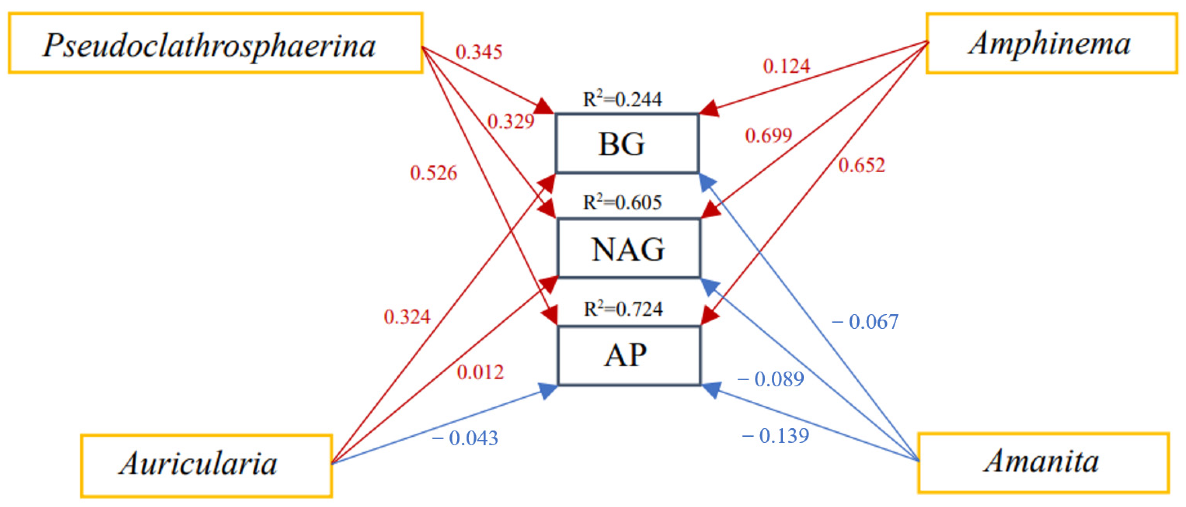 Forests 14 01447 g009