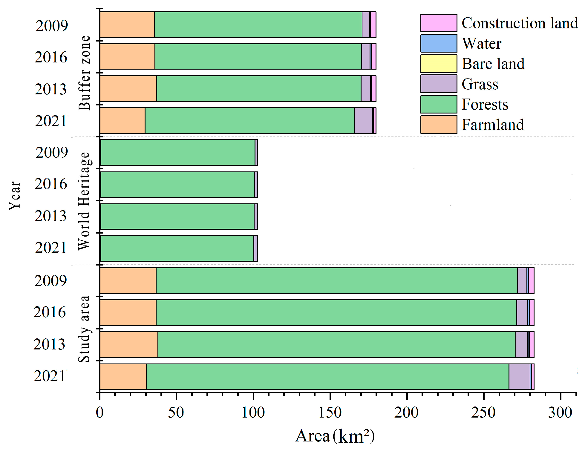 Forests 14 01449 g002 Forests 14 01449 g002