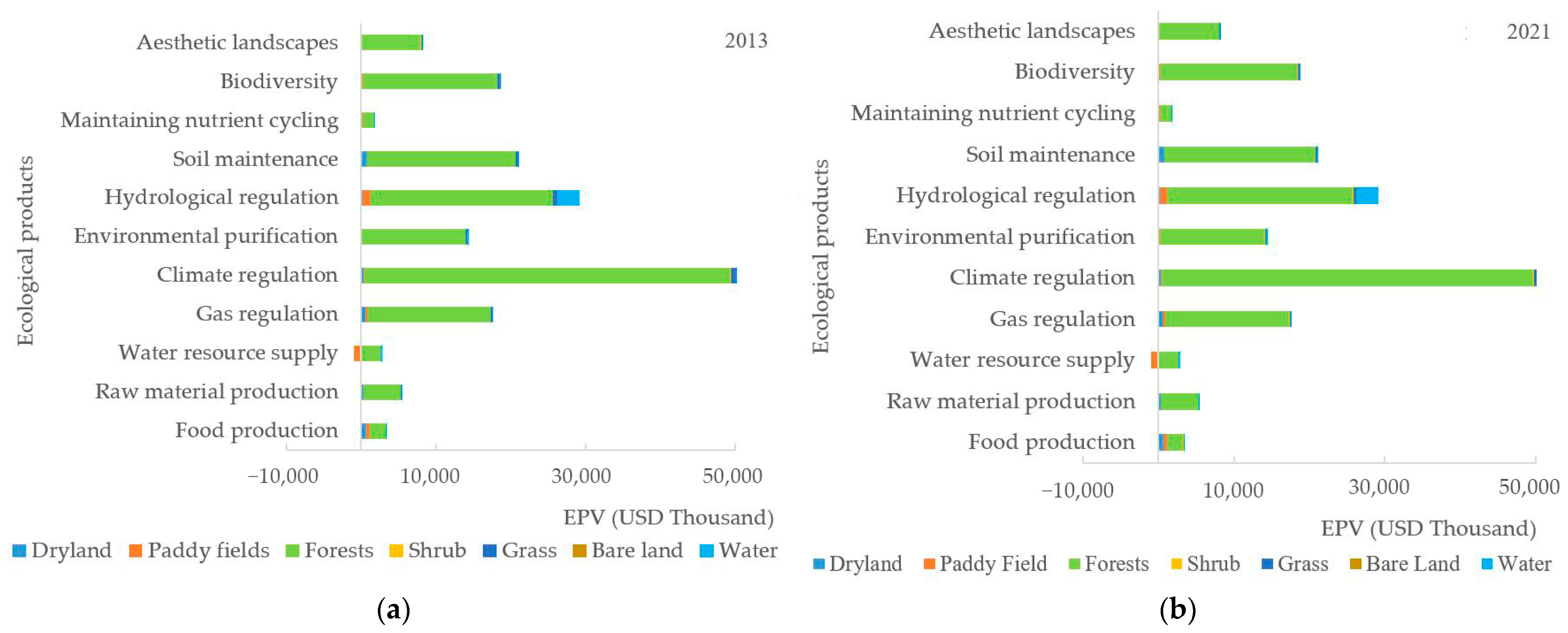 Forests 14 01449 g005 Forests 14 01449 g005