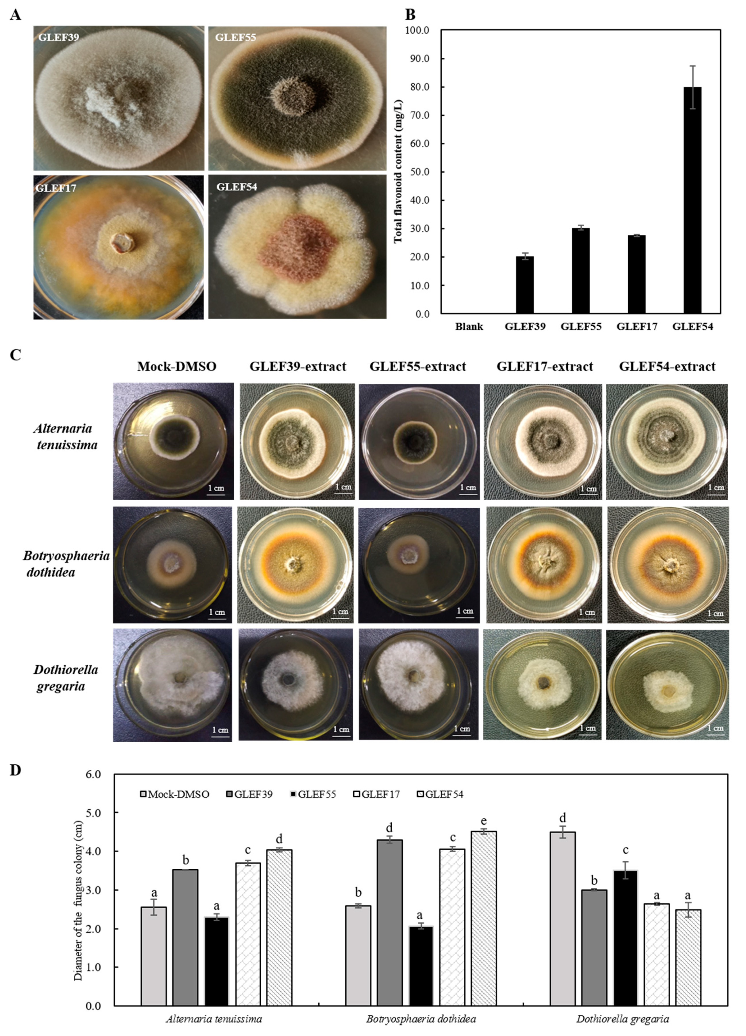 Forests 14 01452 g006