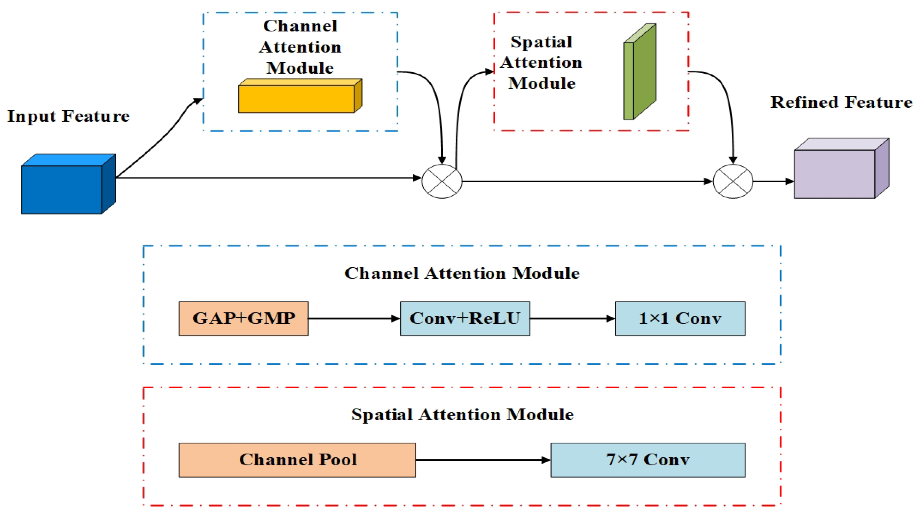 Forests 14 01453 g006 Forests 14 01453 g006
