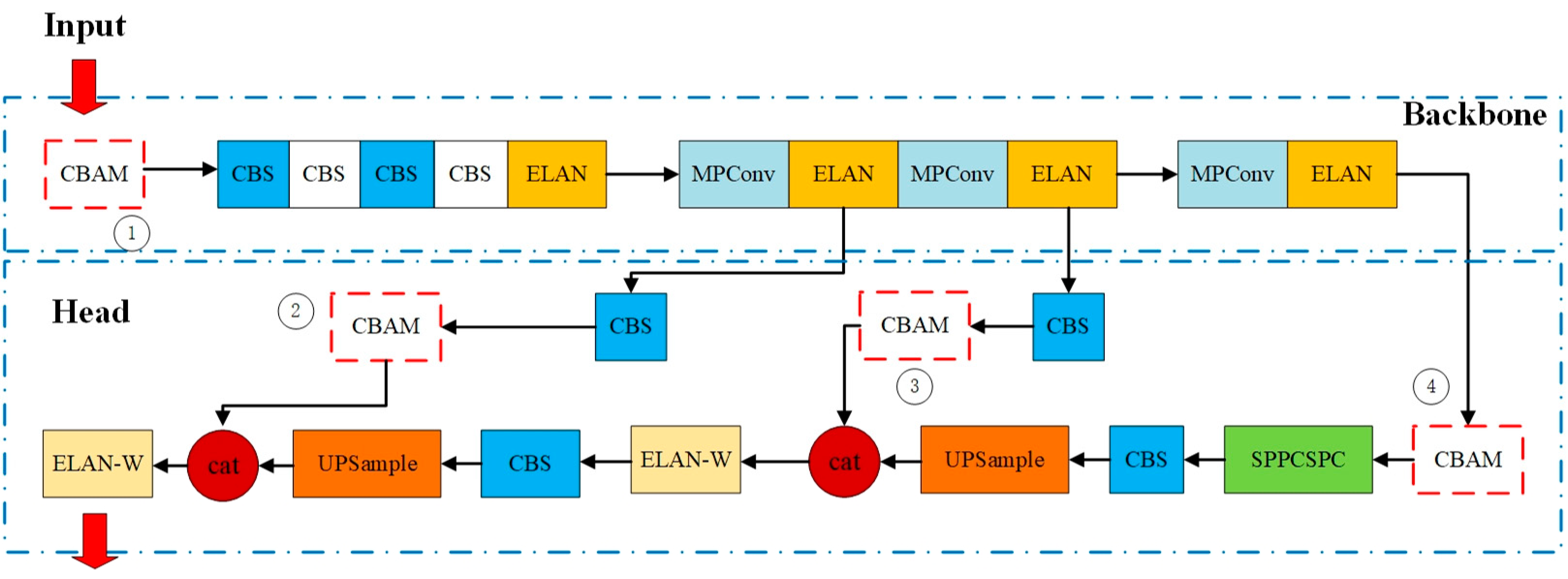 Forests 14 01453 g007 Forests 14 01453 g007