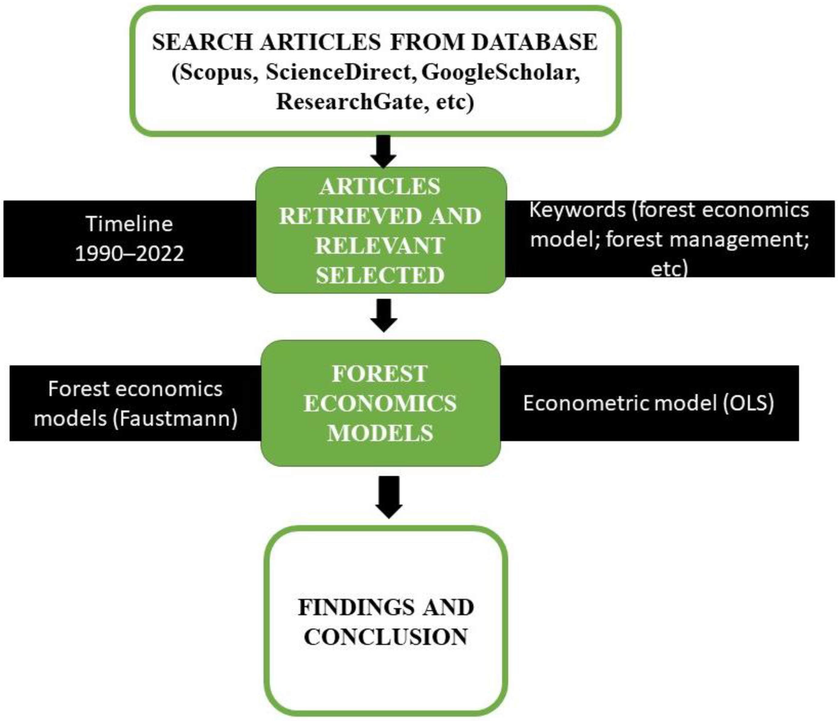 Forests 14 01454 g002