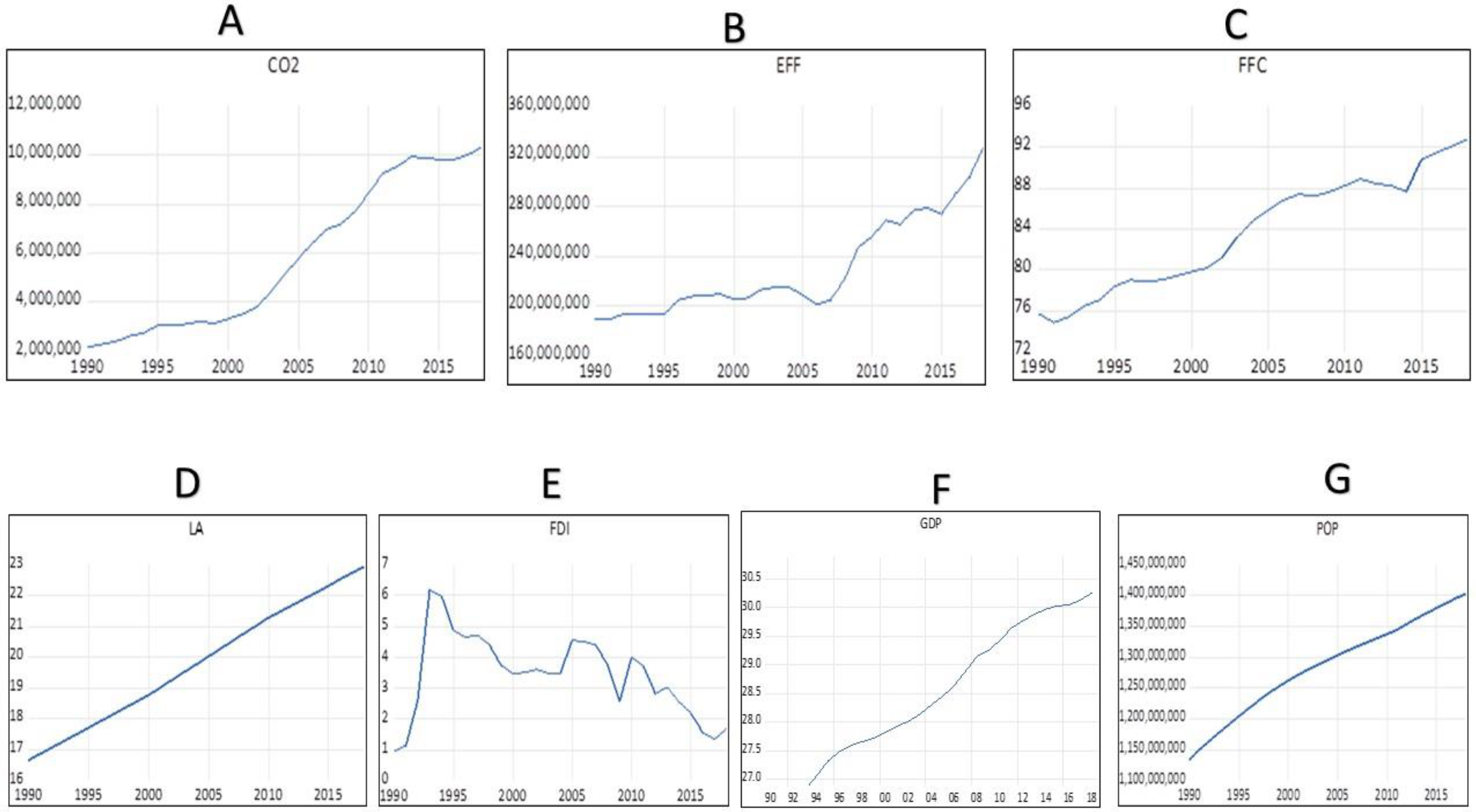 Forests 14 01454 g003