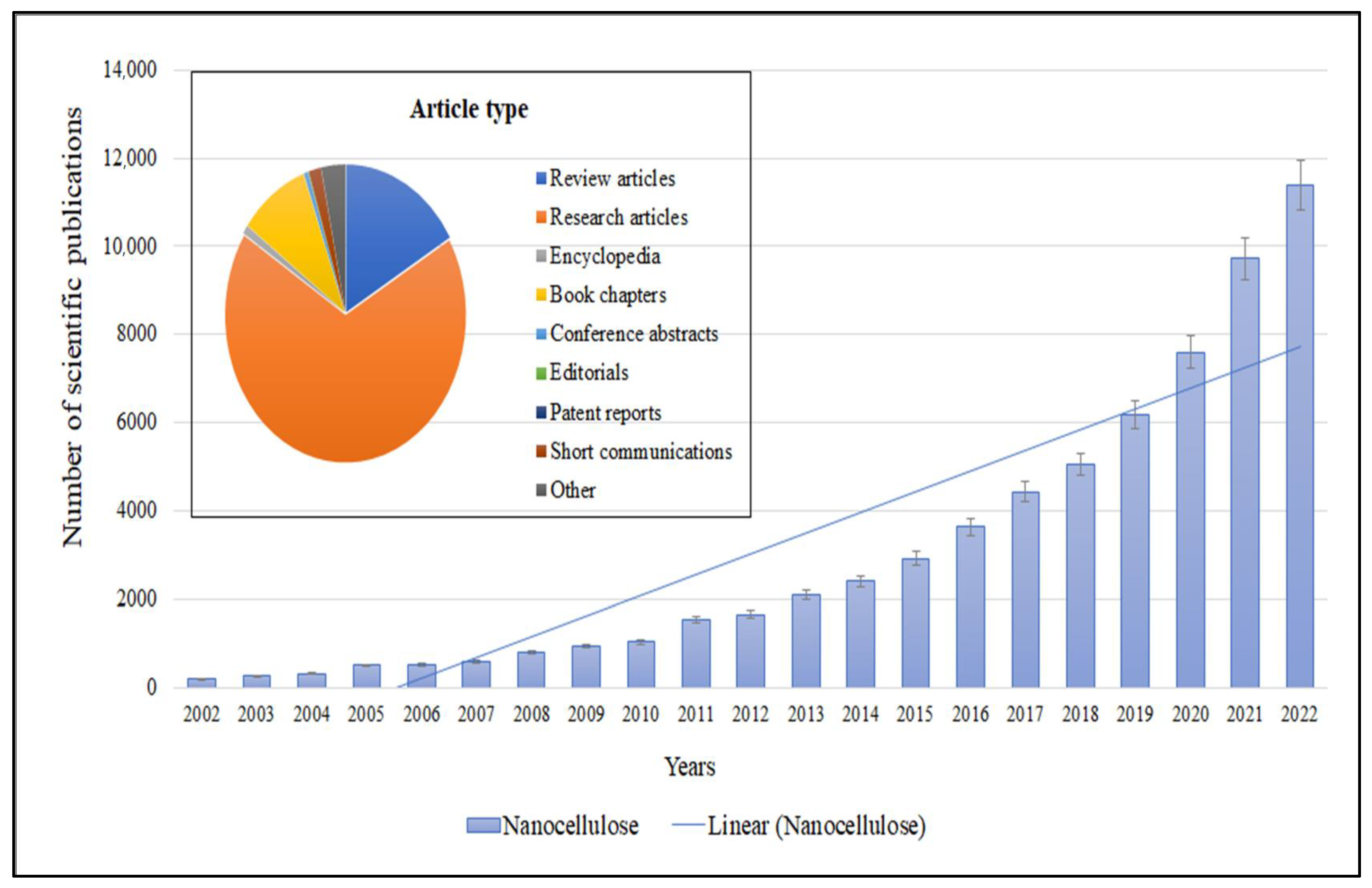 Forests 14 01457 g001
