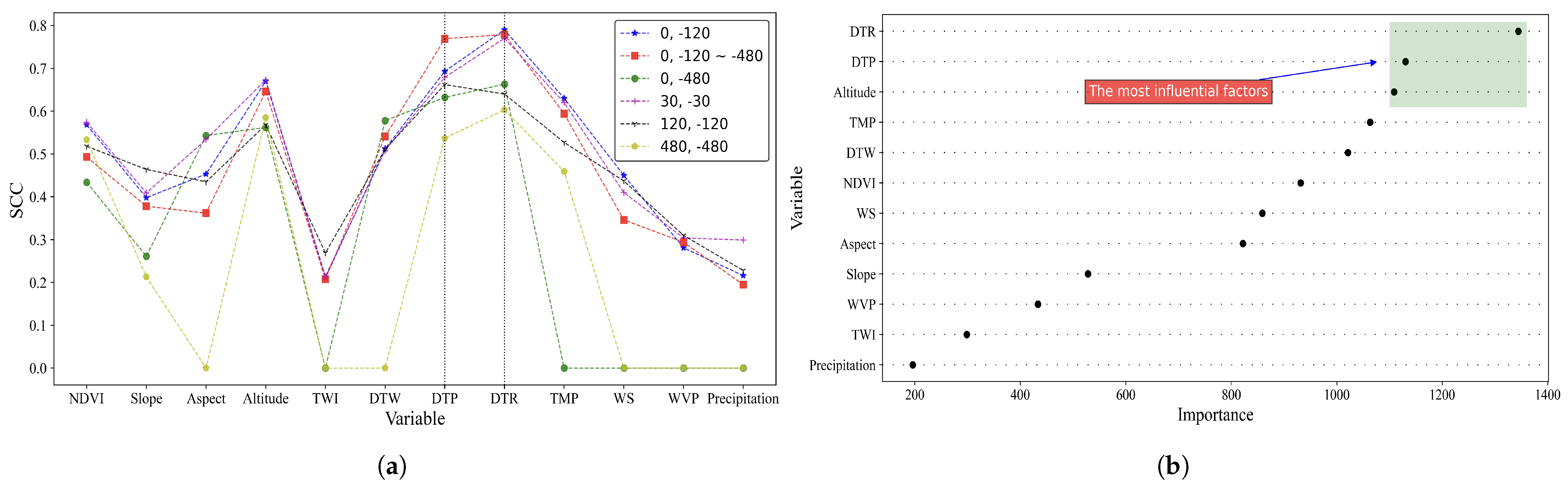 Forests 14 01458 g005