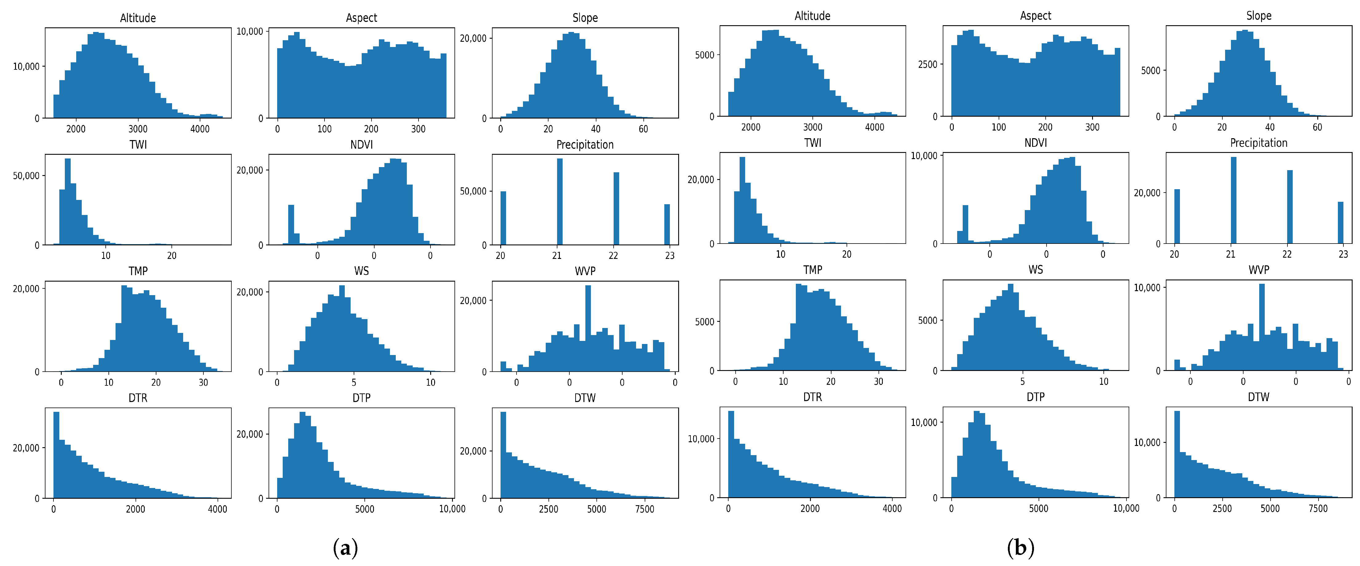 Forests 14 01458 g006