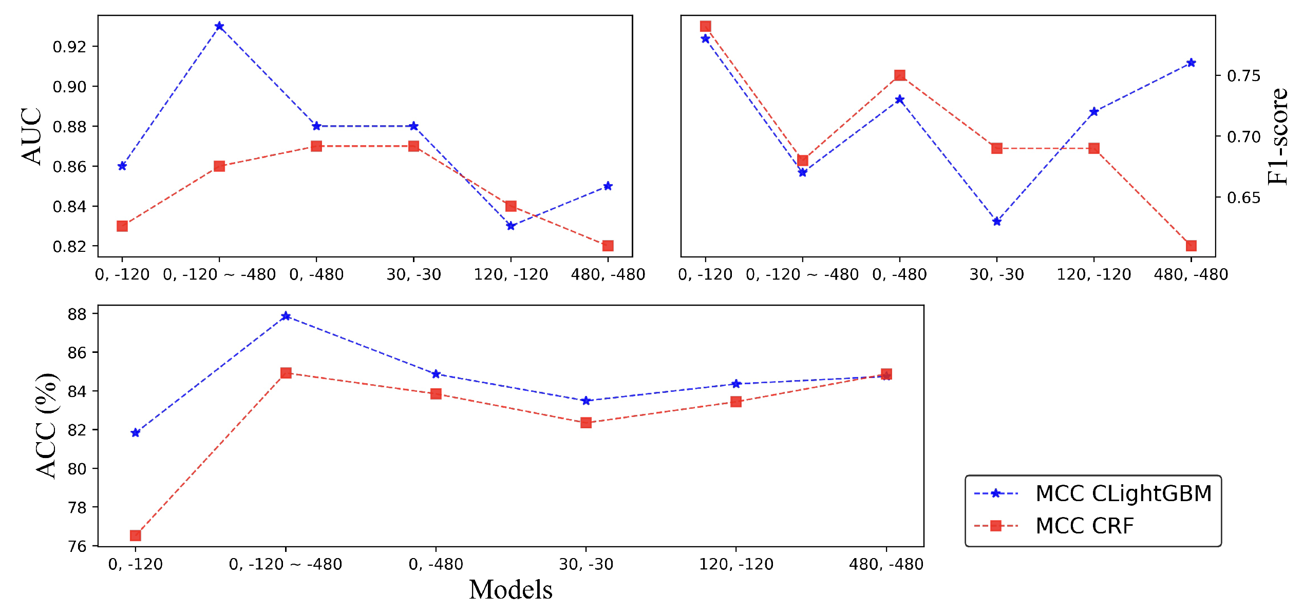 Forests 14 01458 g007