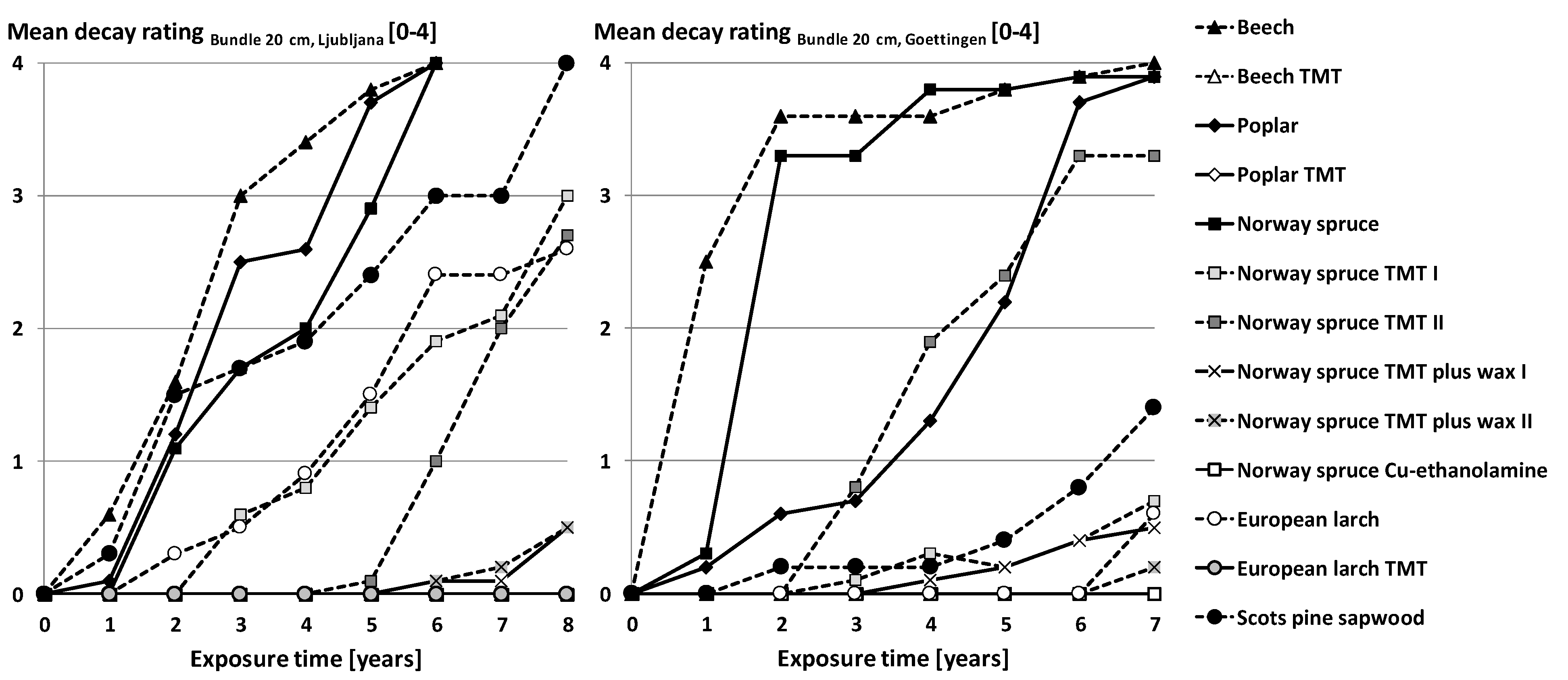 Forests 14 01460 g006