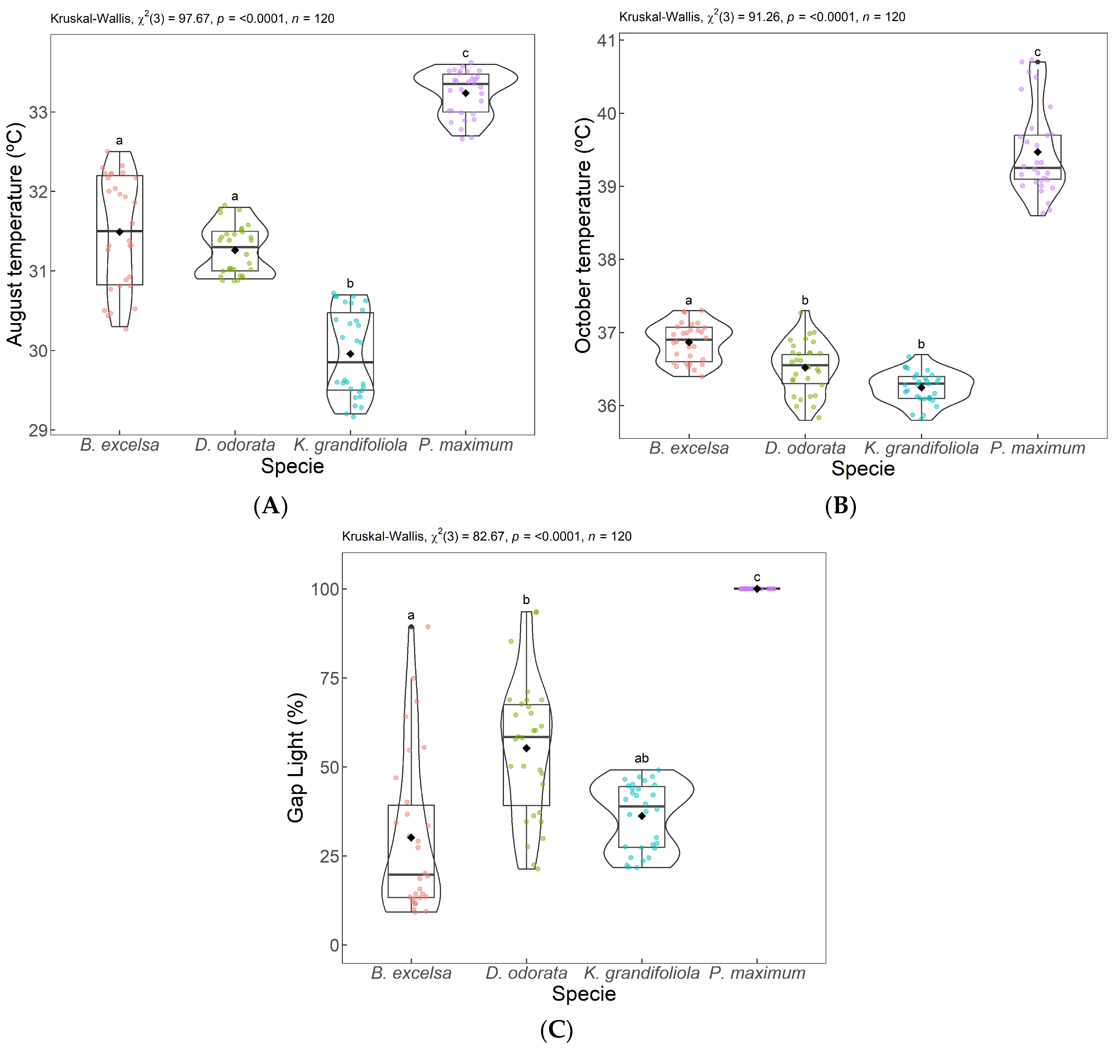 Forests 14 01463 g006 Forests 14 01463 g006