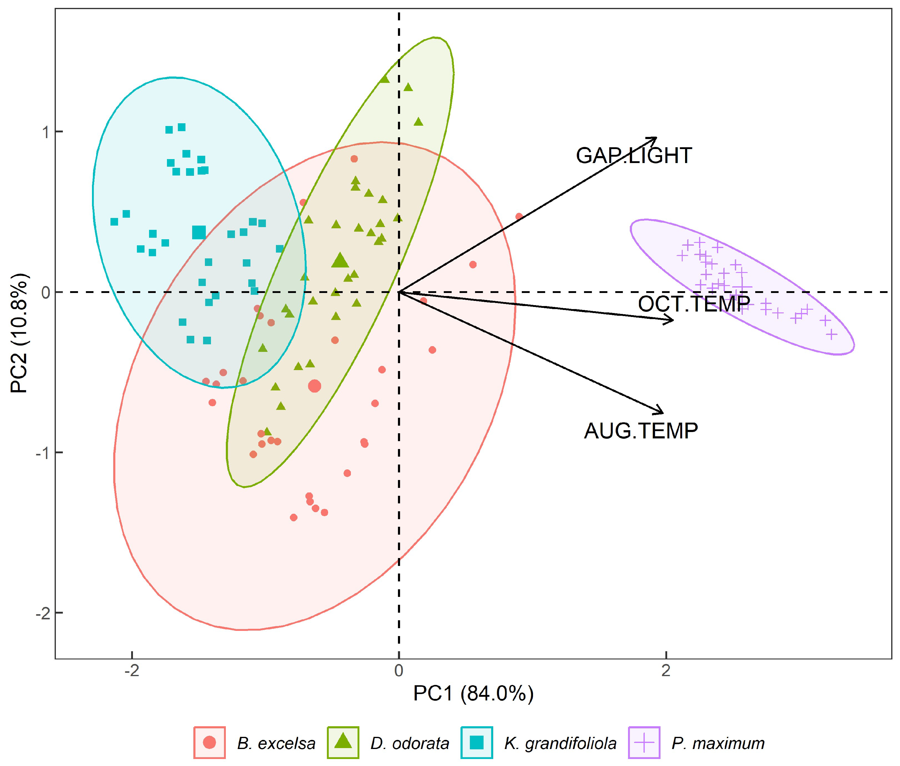Forests 14 01463 g007 Forests 14 01463 g007