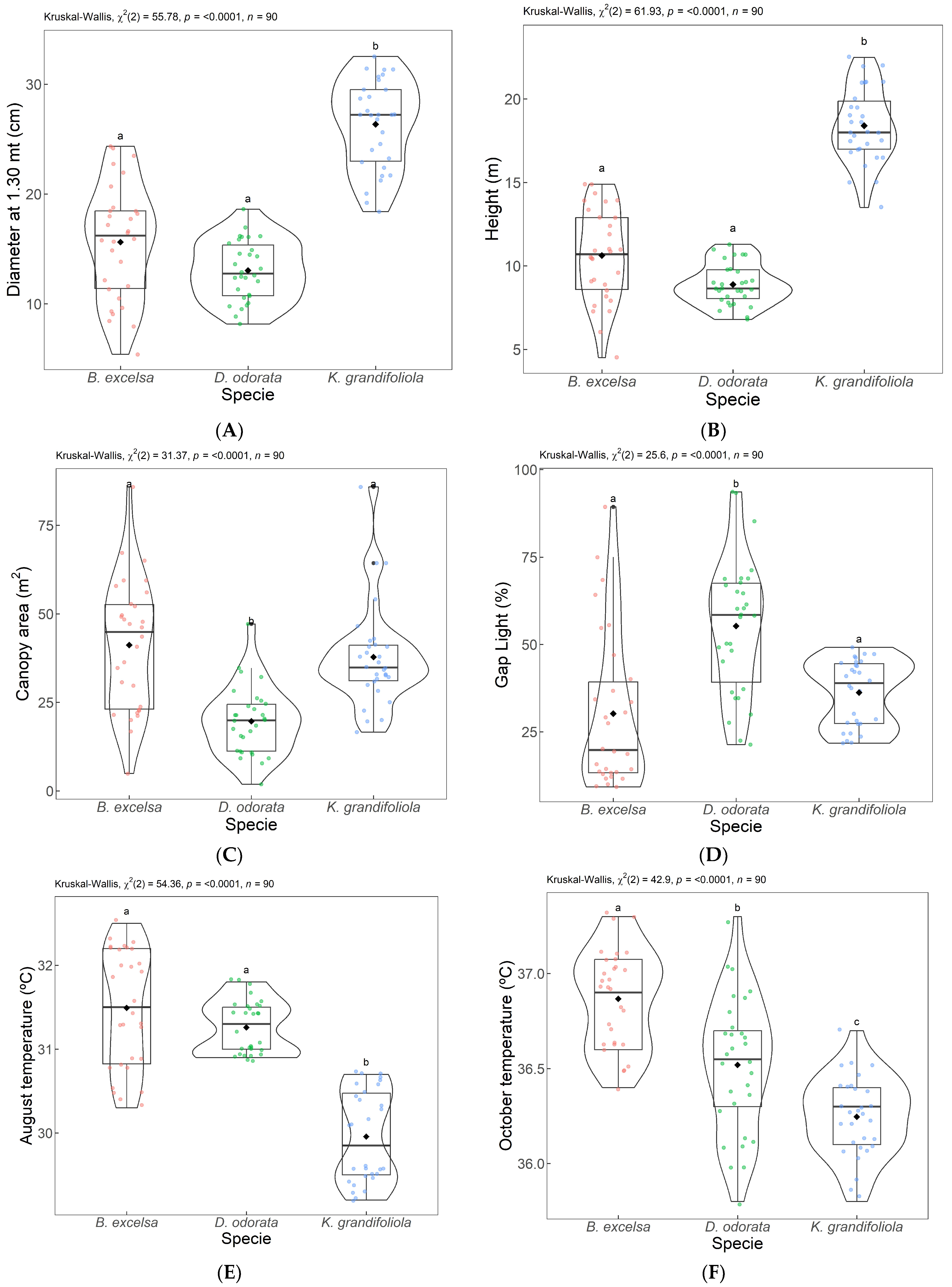Forests 14 01463 g008 Forests 14 01463 g008
