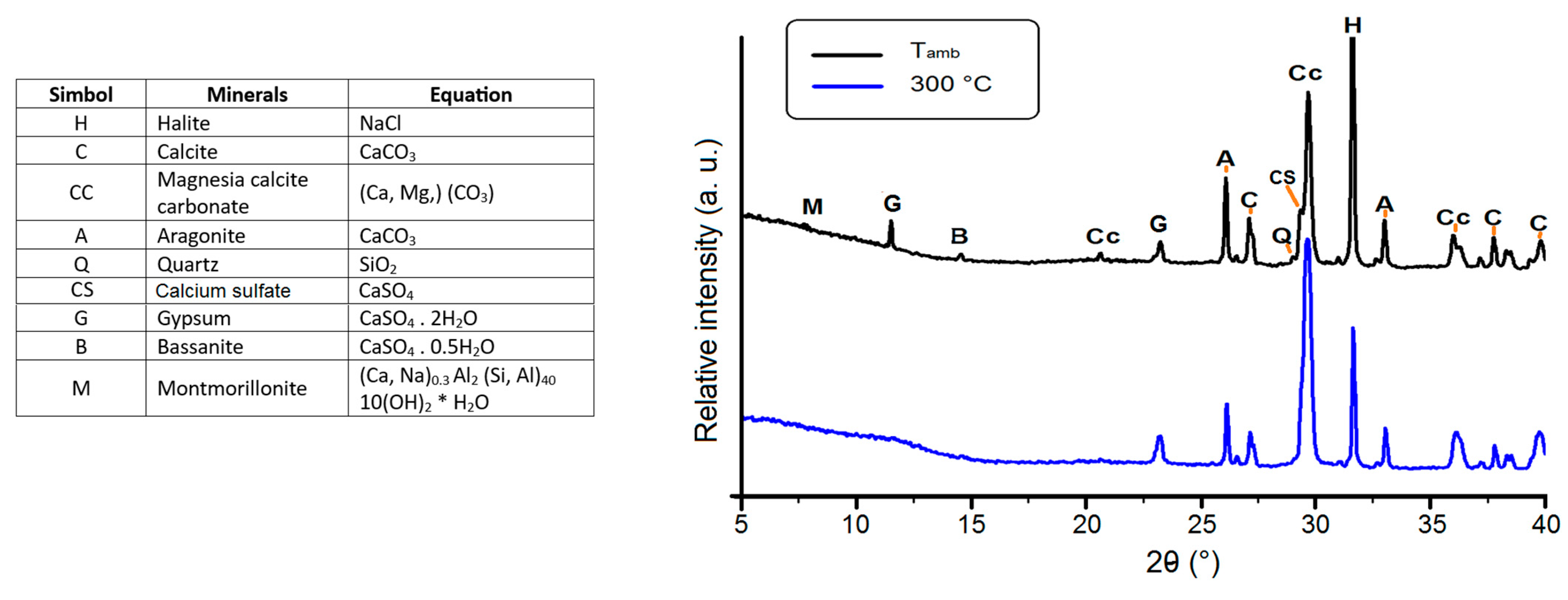 Forests 14 01469 g003 Forests 14 01469 g003