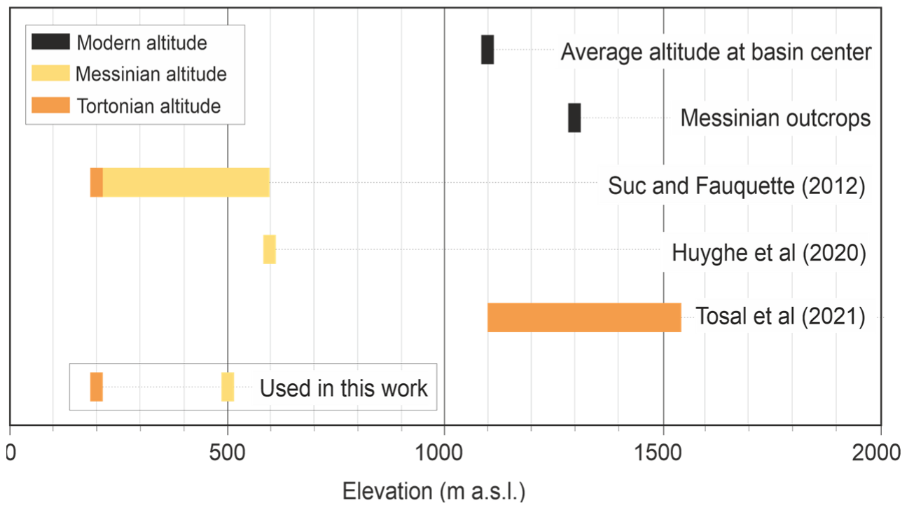 Forests 14 01471 g004
