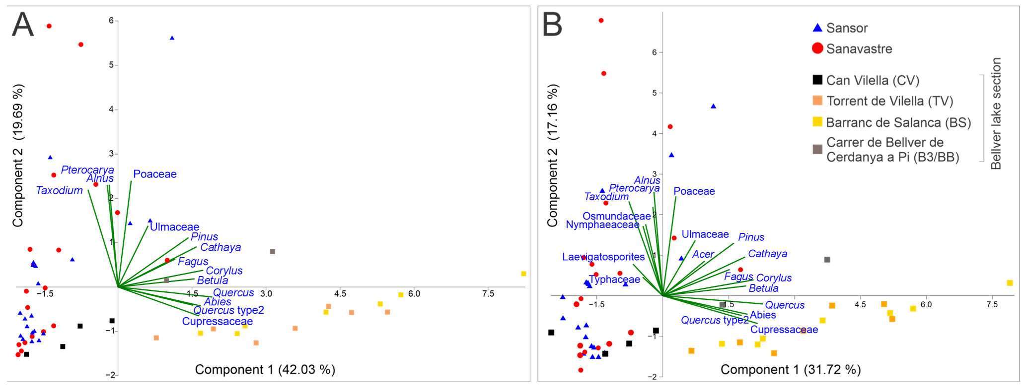 Forests 14 01471 g005