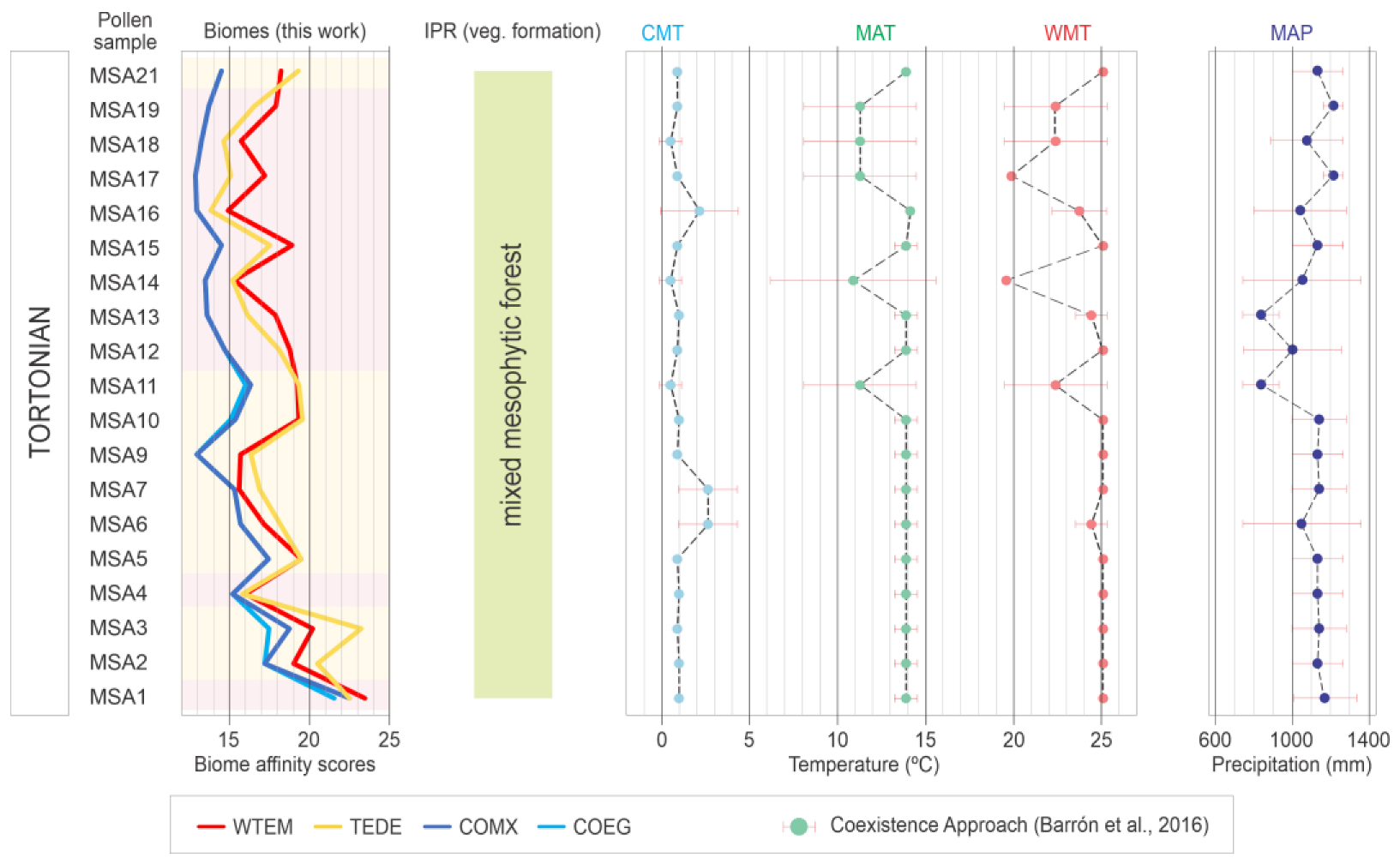 Forests 14 01471 g007