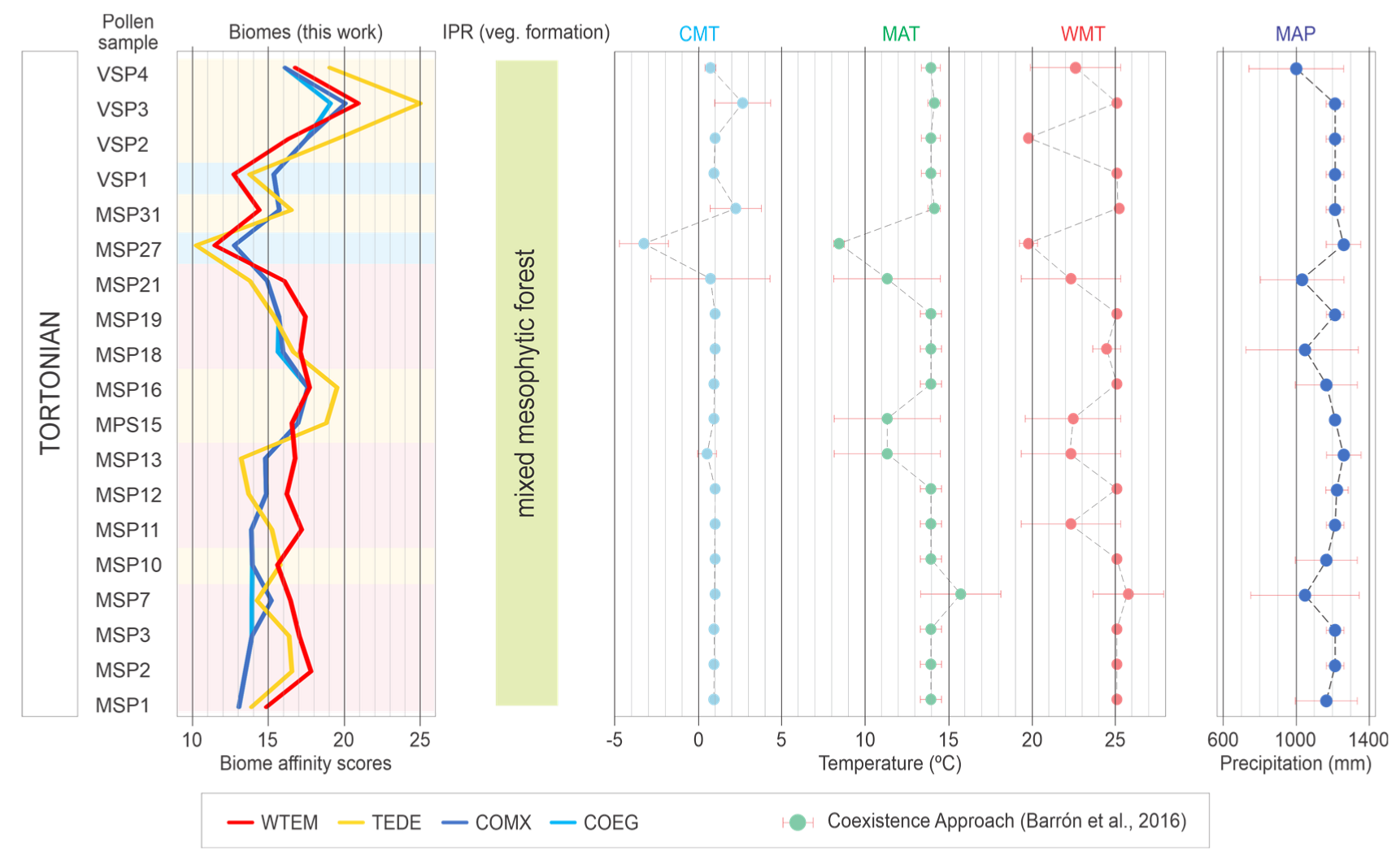 Forests 14 01471 g008