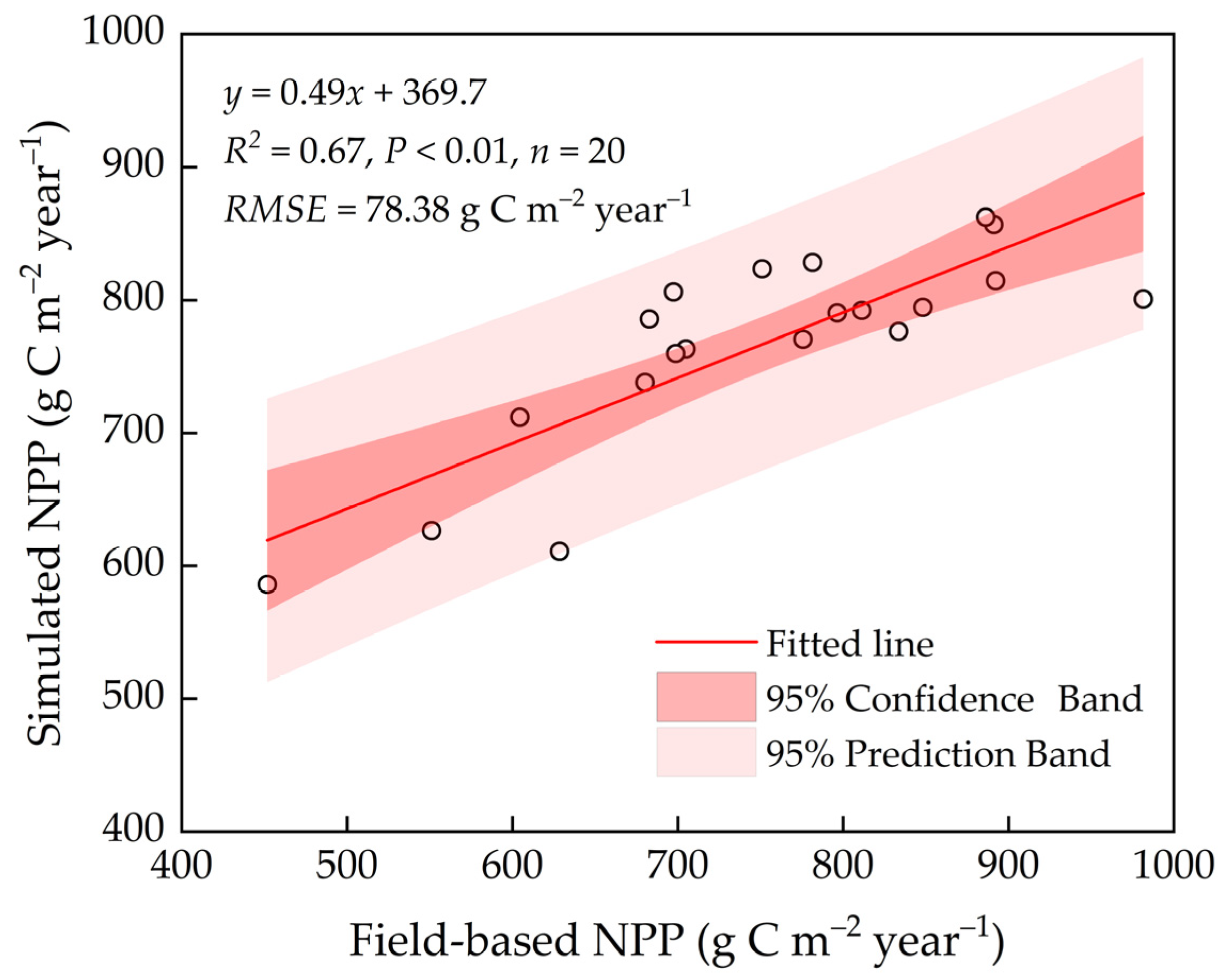 Forests 14 01474 g002