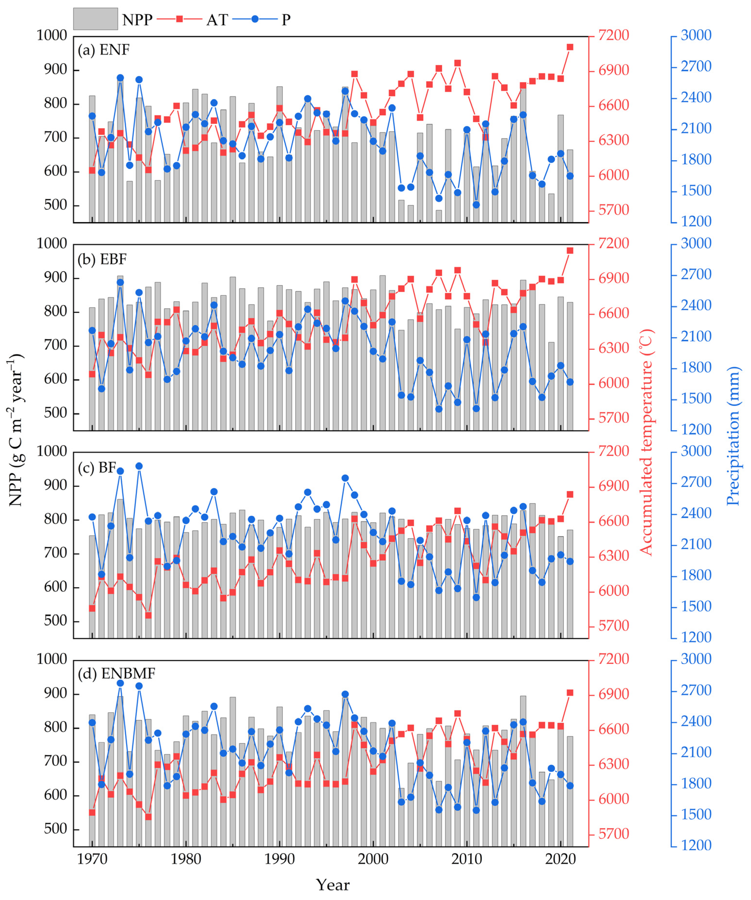 Forests 14 01474 g003