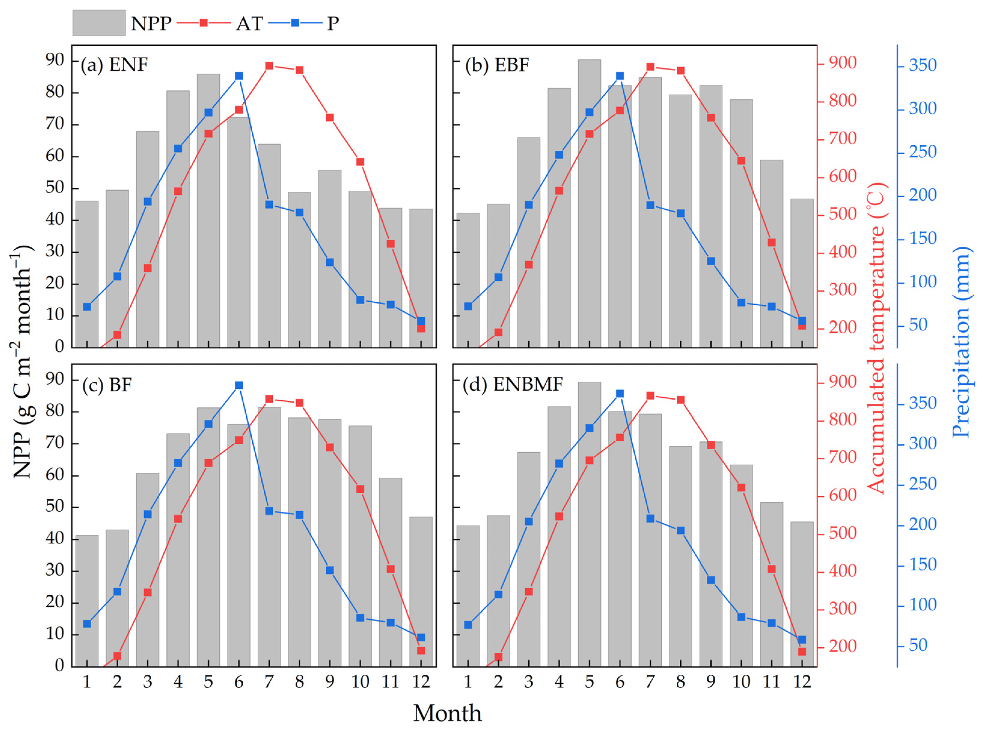 Forests 14 01474 g004
